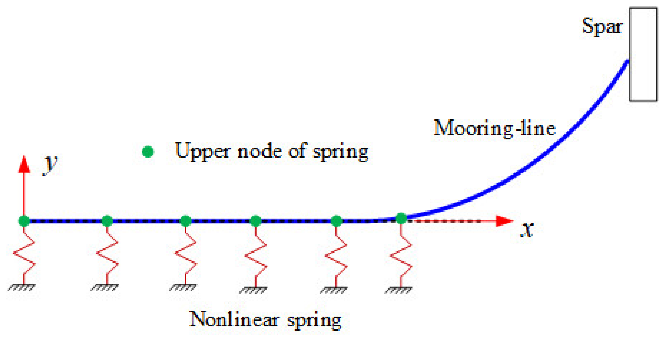 Energies 14 02109 g002 Energies 14 02109 g002