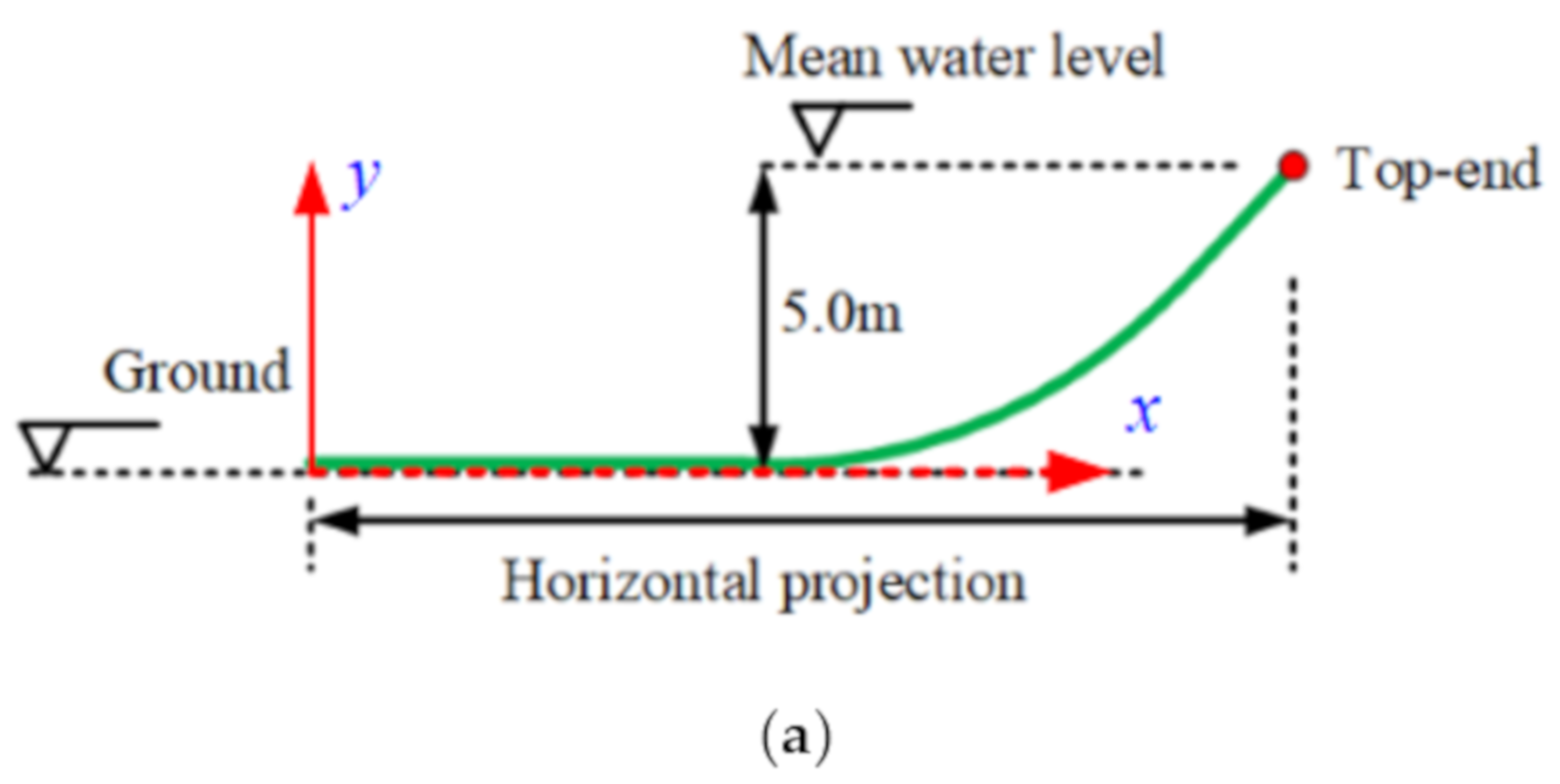 Energies 14 02109 g003a Energies 14 02109 g003a