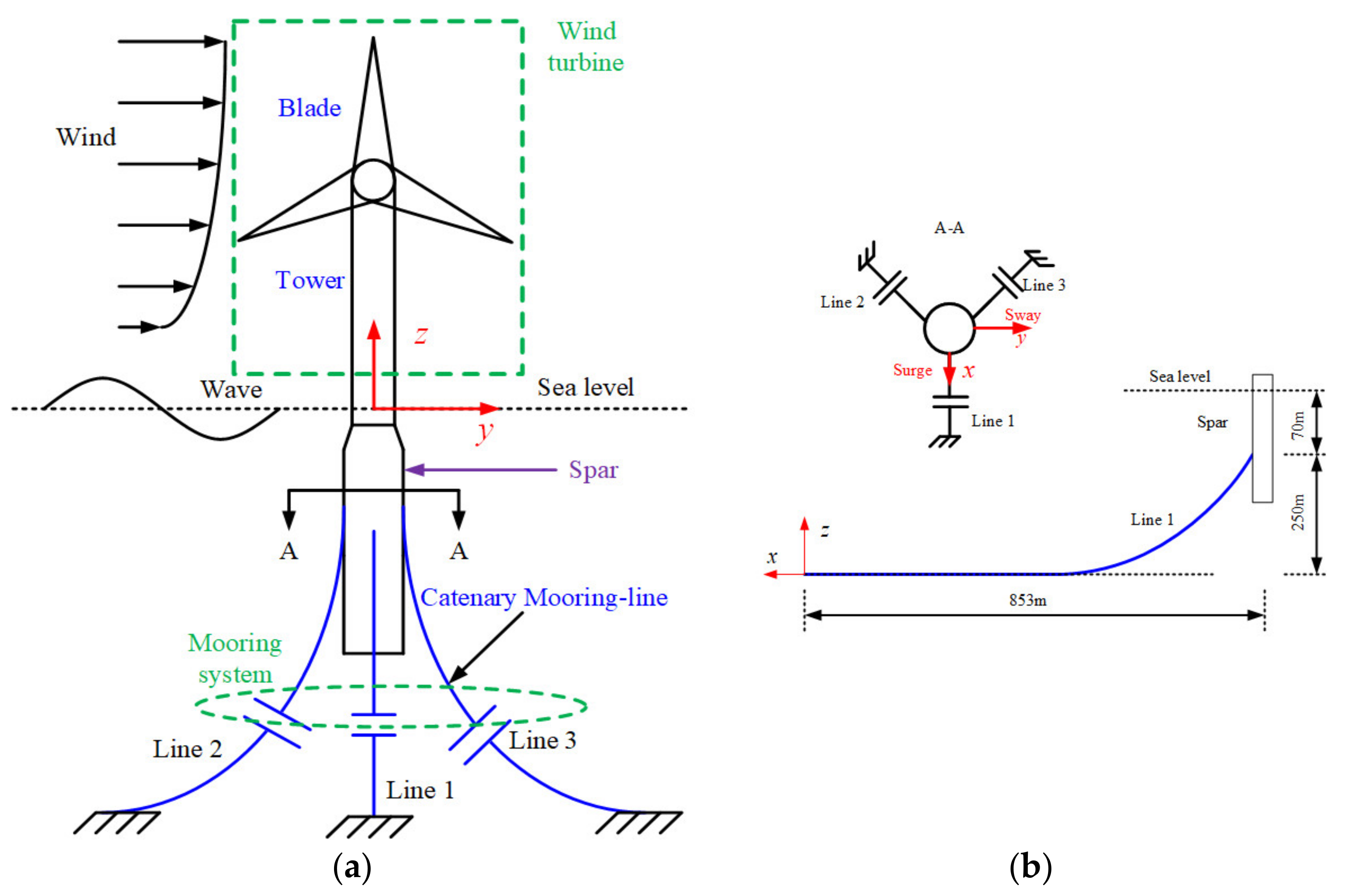 Energies 14 02109 g004 Energies 14 02109 g004