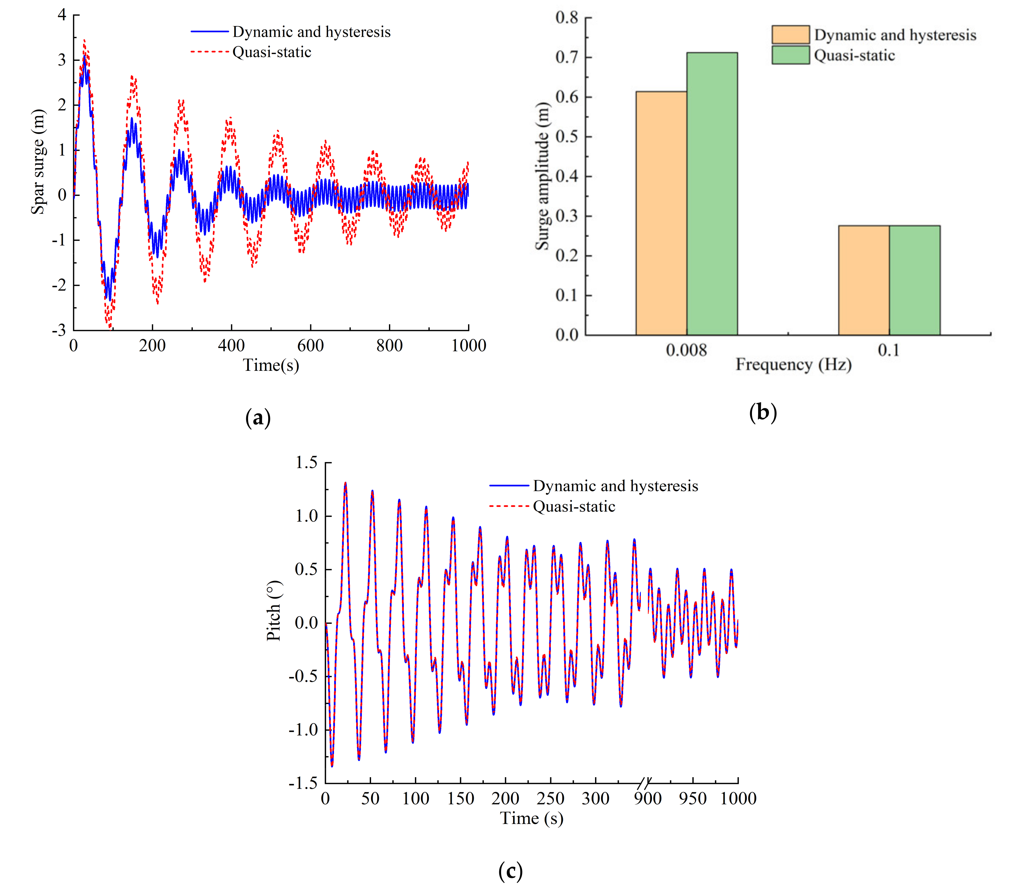 Energies 14 02109 g008 Energies 14 02109 g008