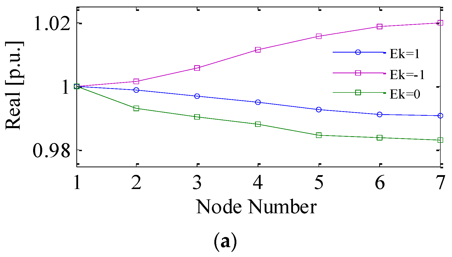 Energies 14 02111 g004a