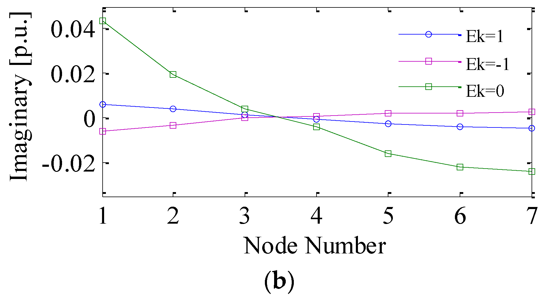 Energies 14 02111 g004b