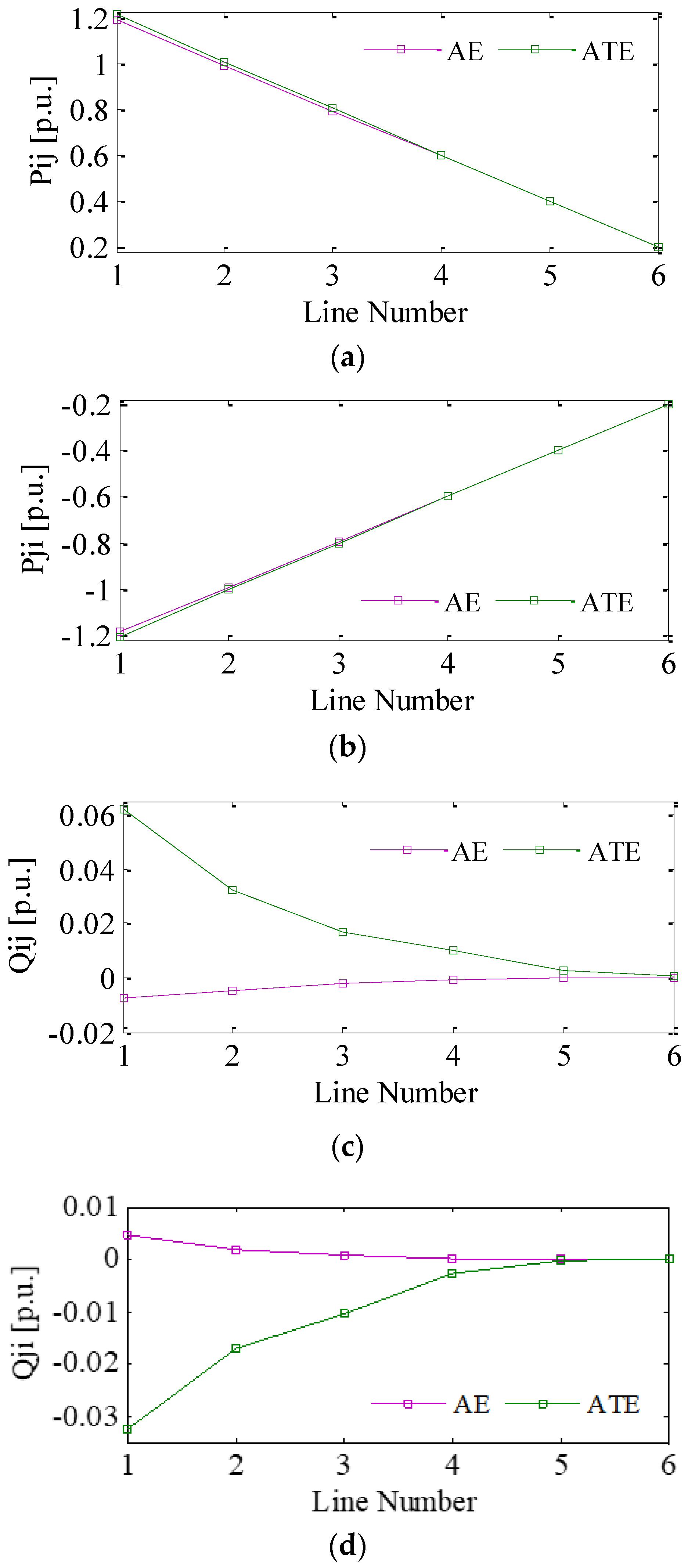 Energies 14 02111 g008