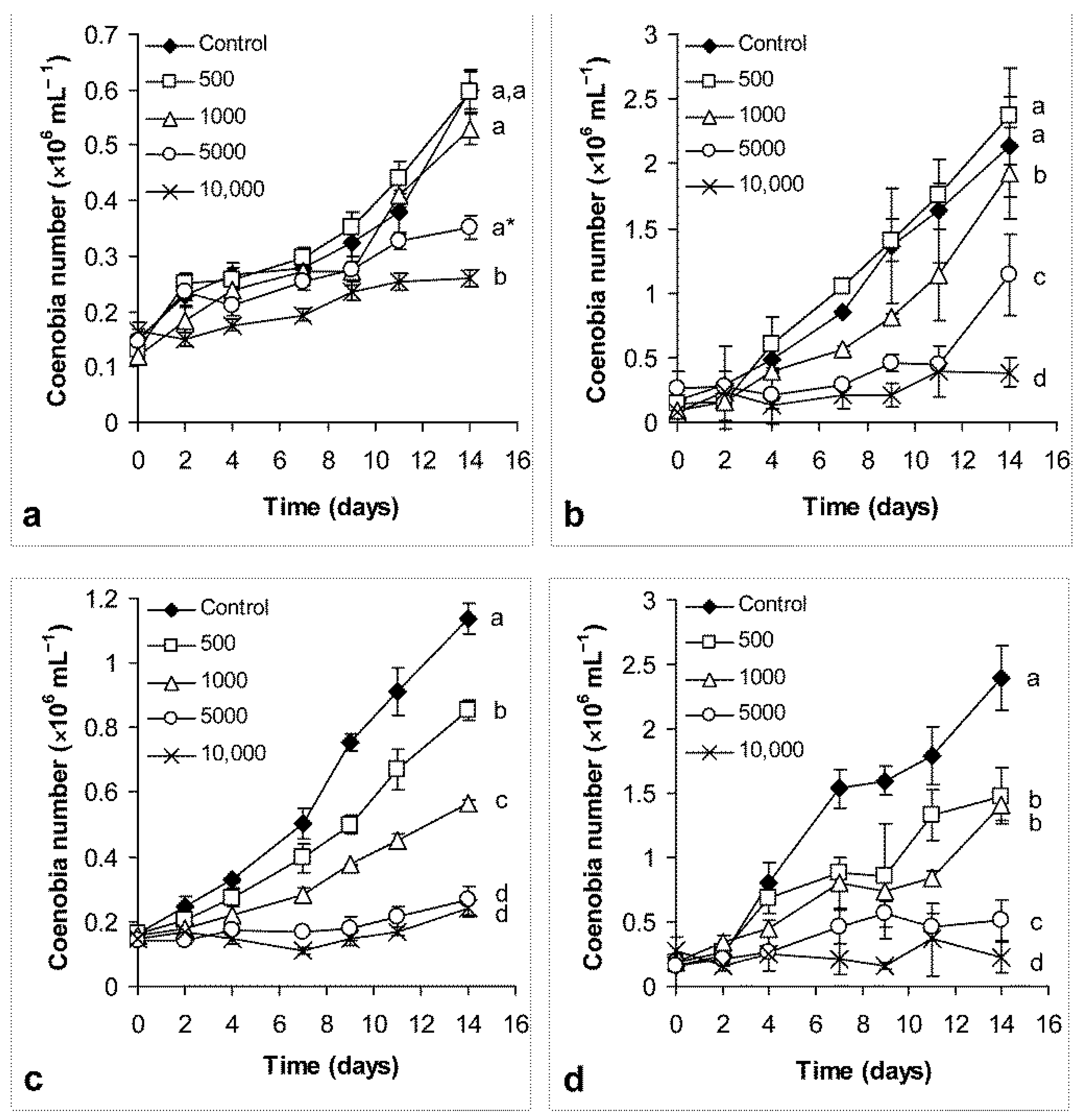 Energies 14 02112 g001