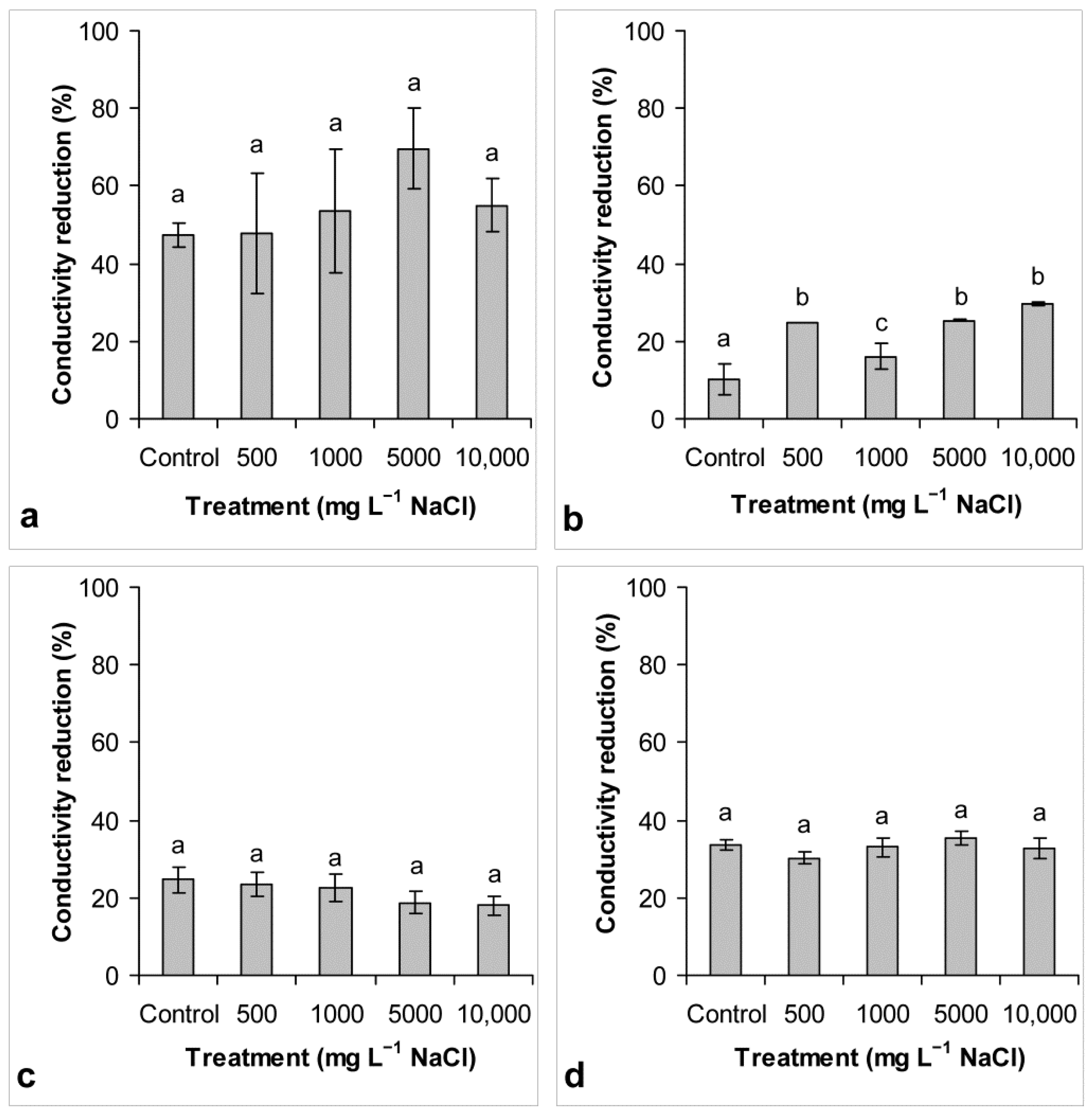 Energies 14 02112 g004