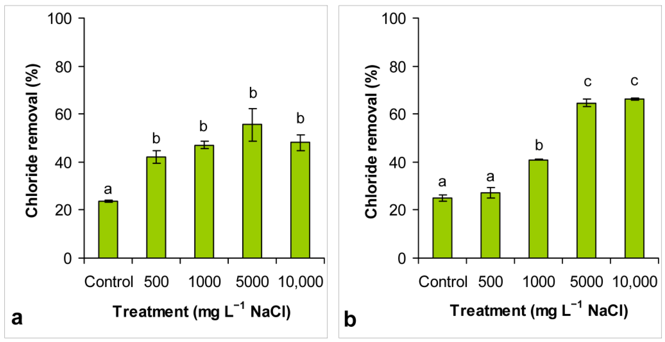 Energies 14 02112 g005a