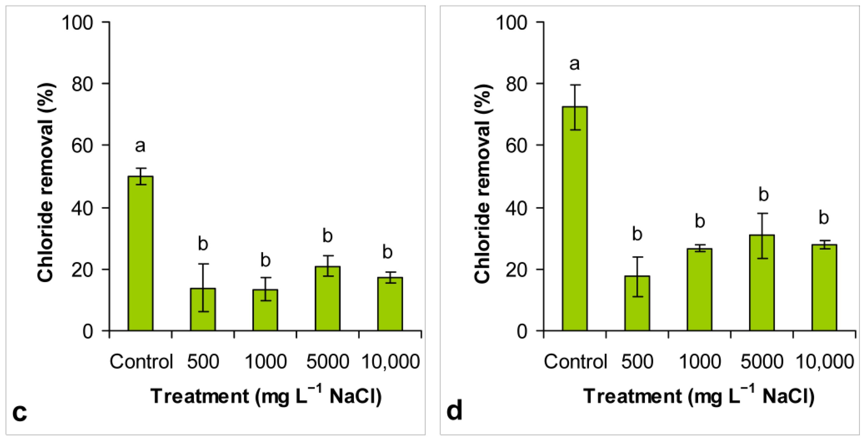 Energies 14 02112 g005b