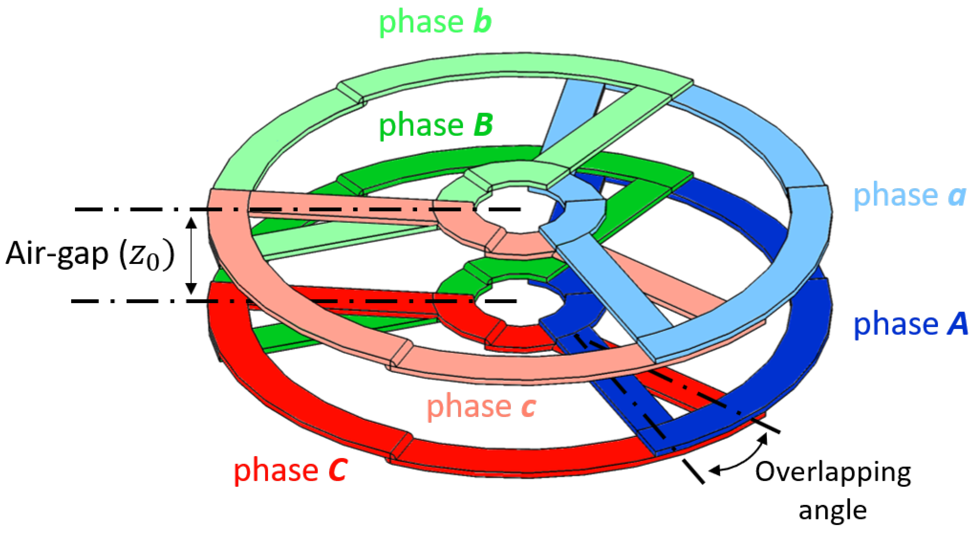 Energies 14 02113 g003