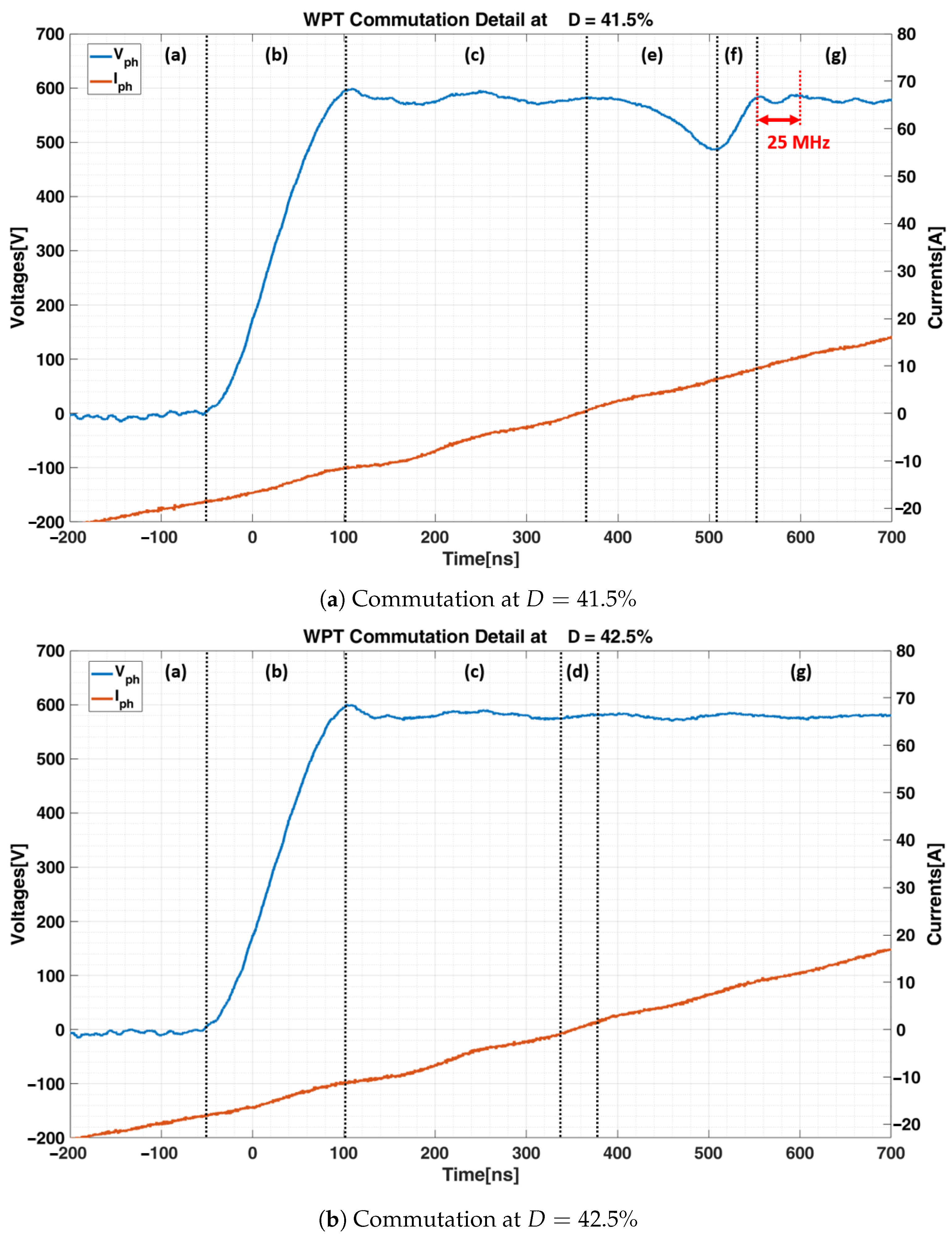 Energies 14 02113 g014