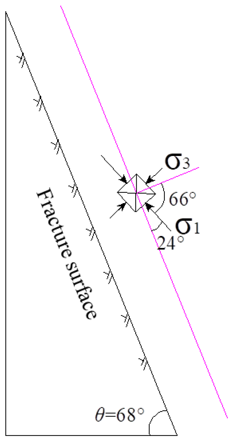 Energies 14 02114 g005