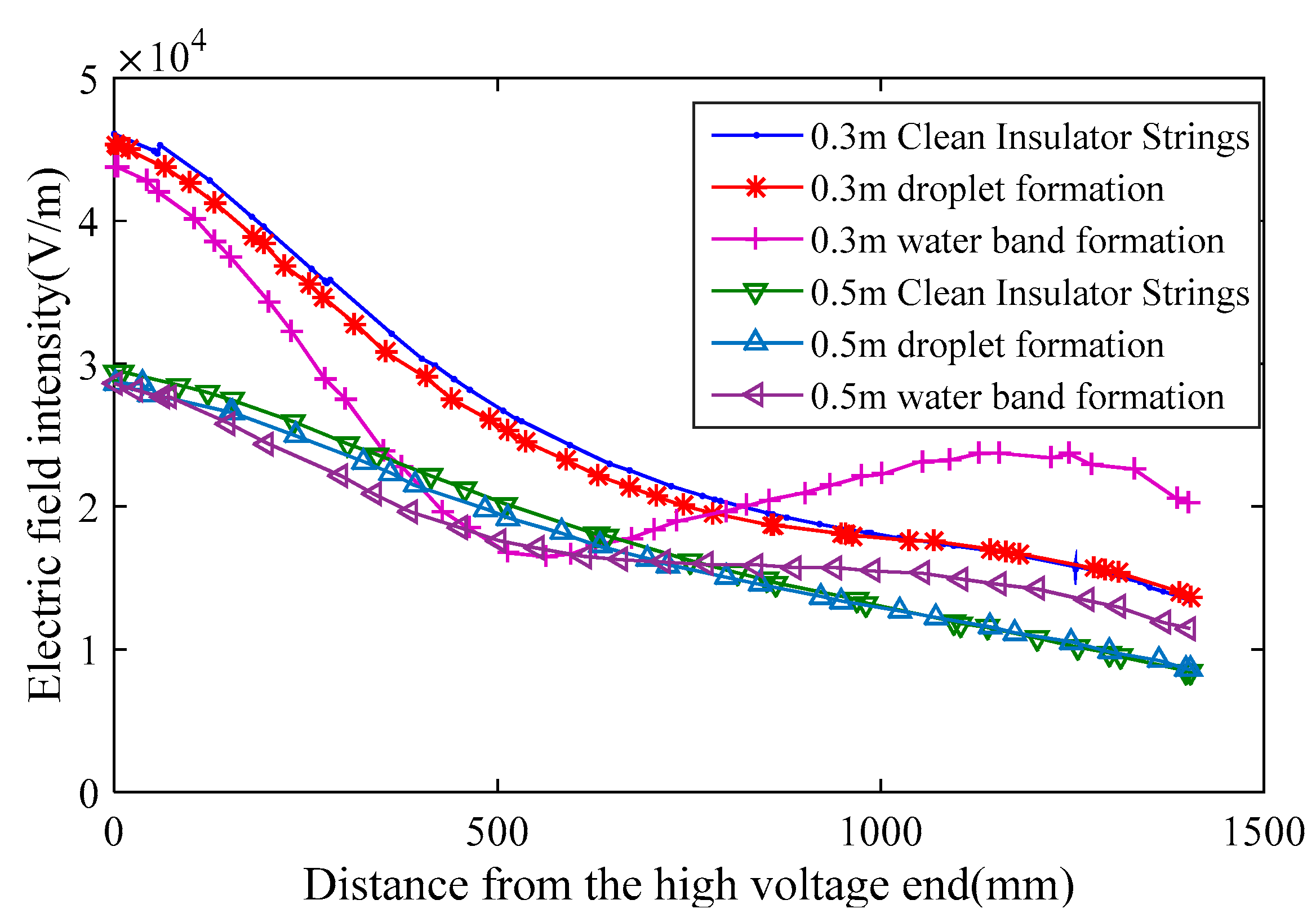 Energies 14 02116 g004 Energies 14 02116 g004