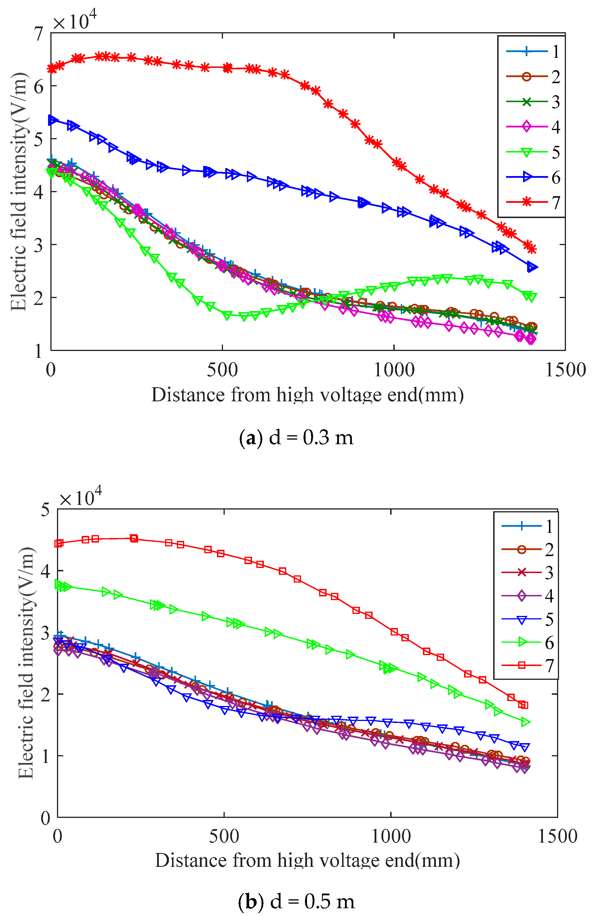Energies 14 02116 g006 Energies 14 02116 g006