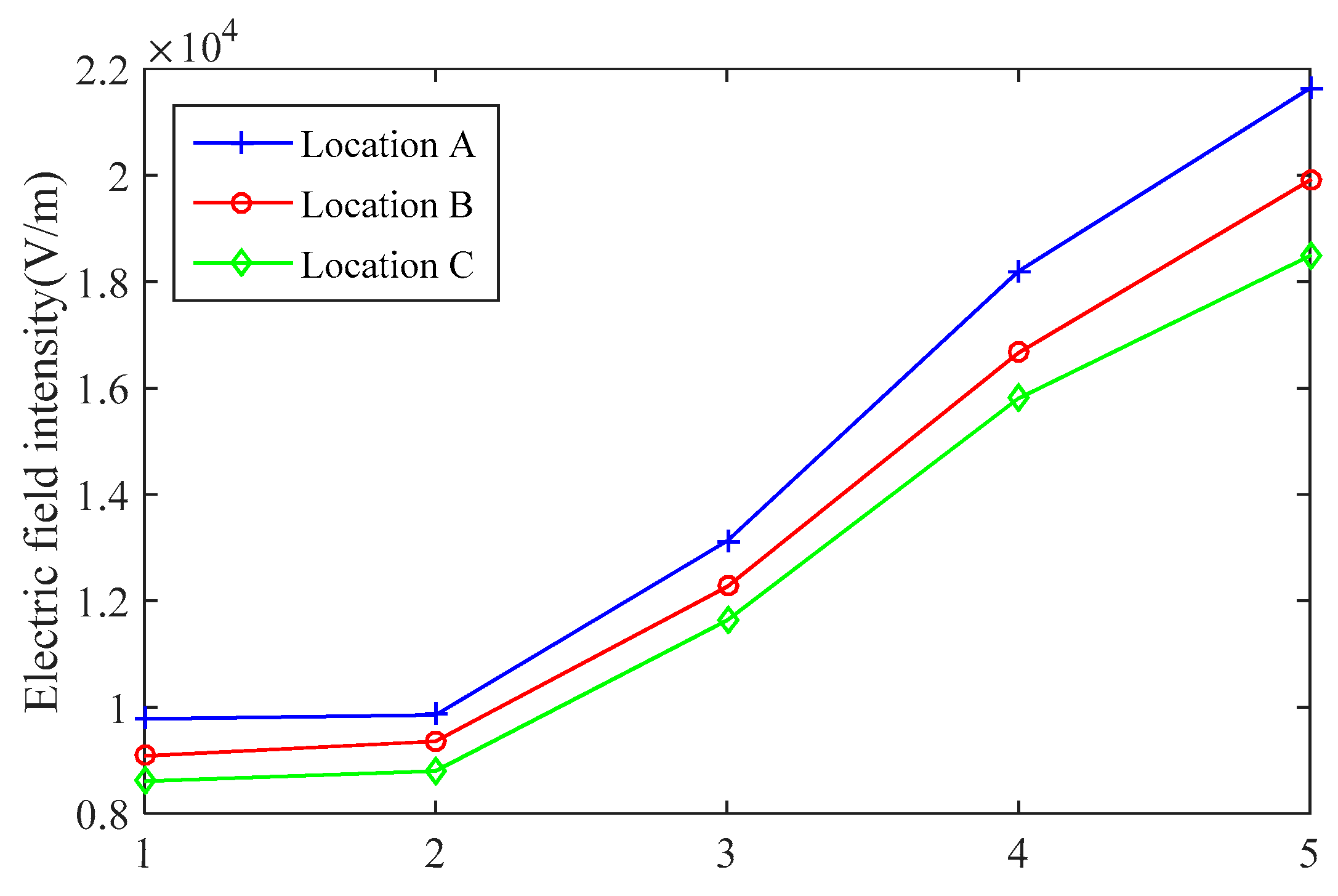 Energies 14 02116 g008 Energies 14 02116 g008