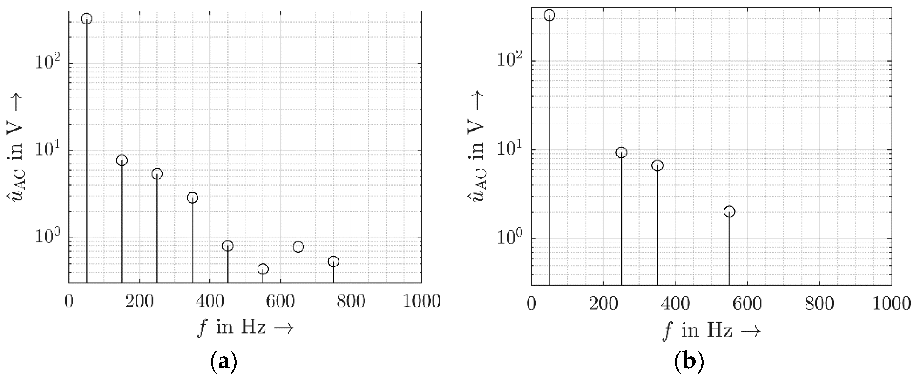 Energies Free Full Text Feasibility Of Black Box Time Domain Modeling Of Single Phase Photovoltaic Inverters Using Artificial Neural Networks Html