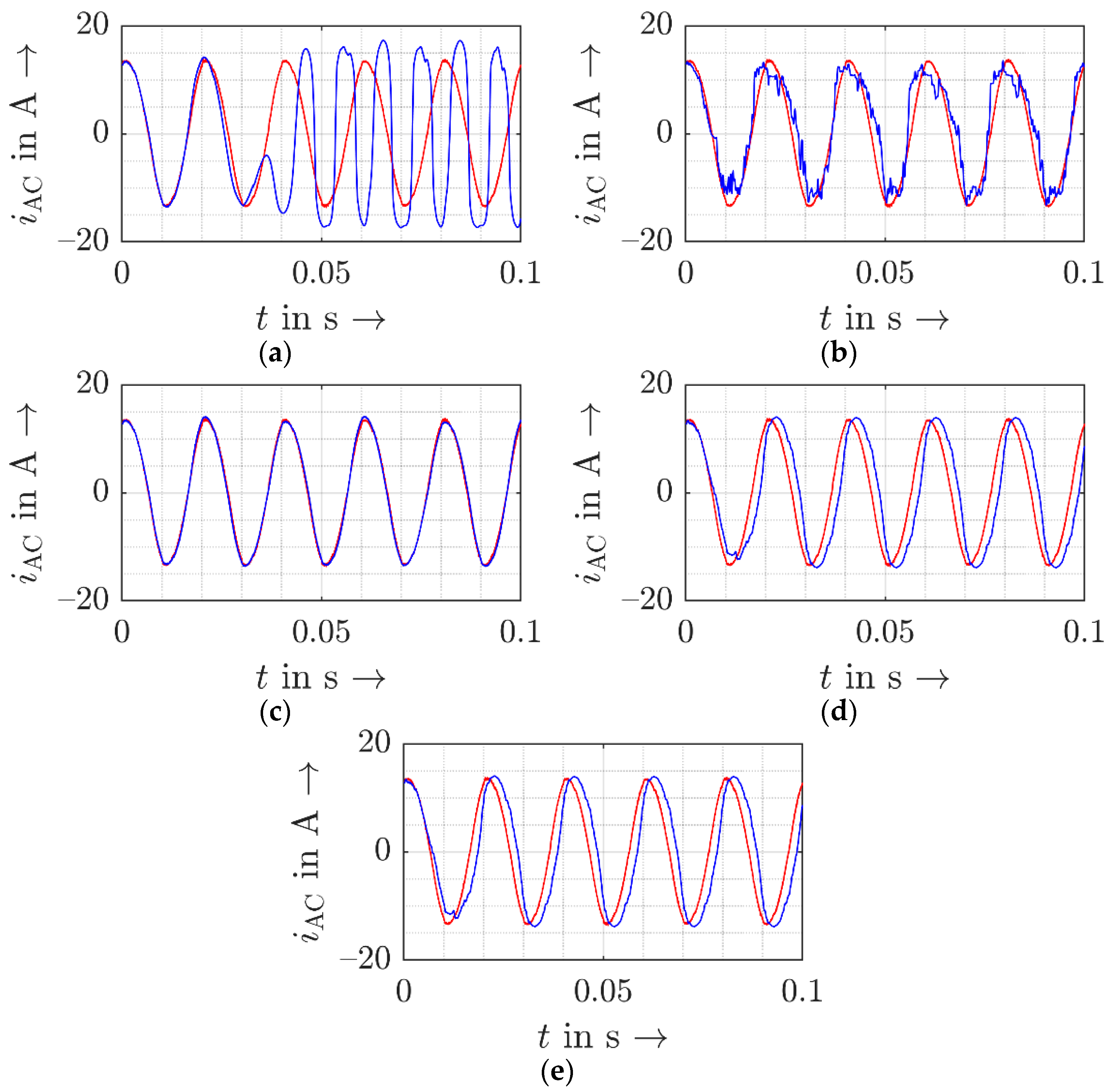 Energies Free Full Text Feasibility Of Black Box Time Domain Modeling Of Single Phase Photovoltaic Inverters Using Artificial Neural Networks Html Energies Free Full Text Feasibility Of Black Box Time Domain Modeling Of Single Phase Photovoltaic Inverters Using Artificial Neural Networks Html