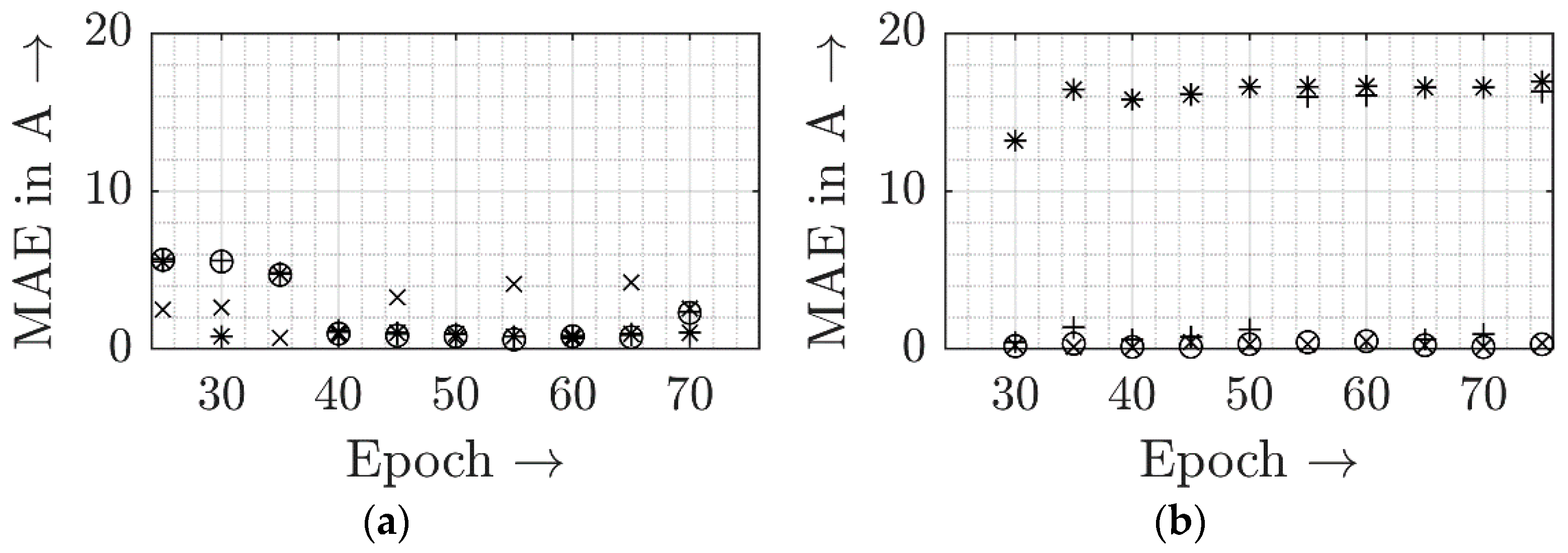 Energies Free Full Text Feasibility Of Black Box Time Domain Modeling Of Single Phase Photovoltaic Inverters Using Artificial Neural Networks Html Energies Free Full Text Feasibility Of Black Box Time Domain Modeling Of Single Phase Photovoltaic Inverters Using Artificial Neural Networks Html
