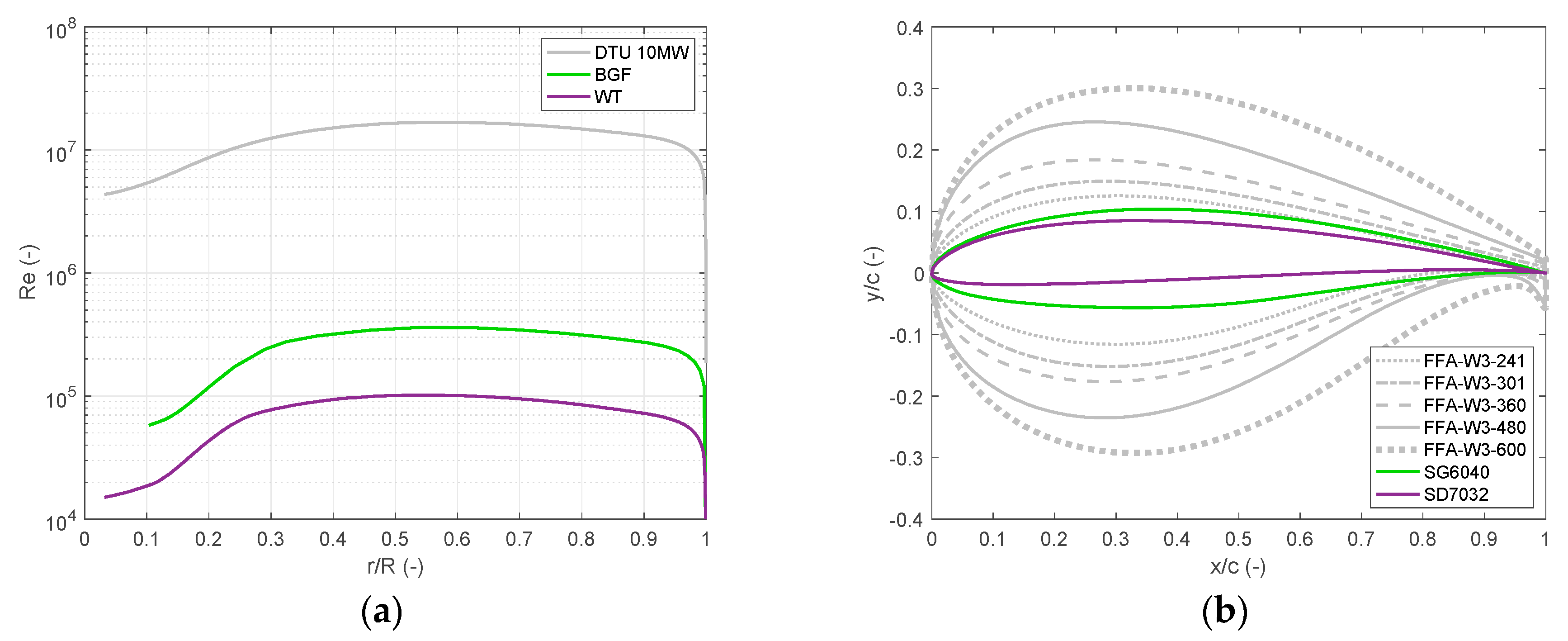Energies 14 02119 g003