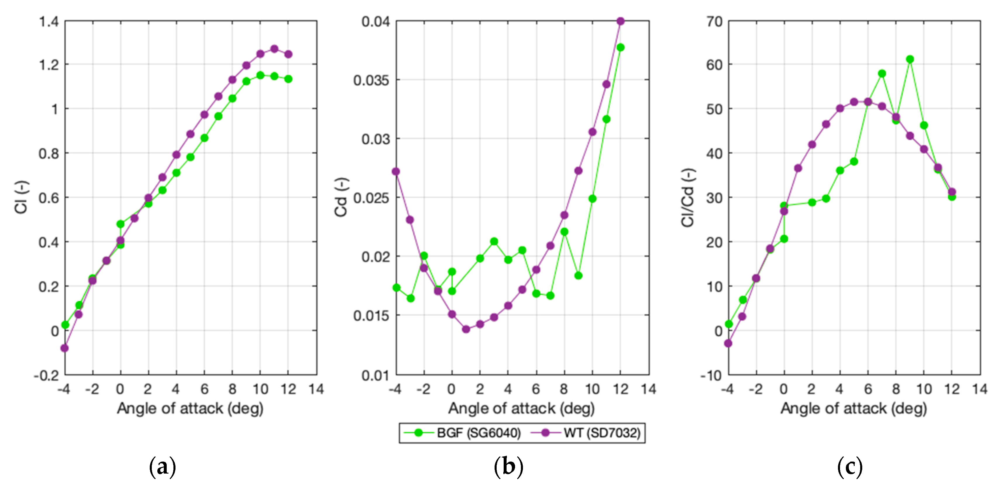 Energies 14 02119 g005