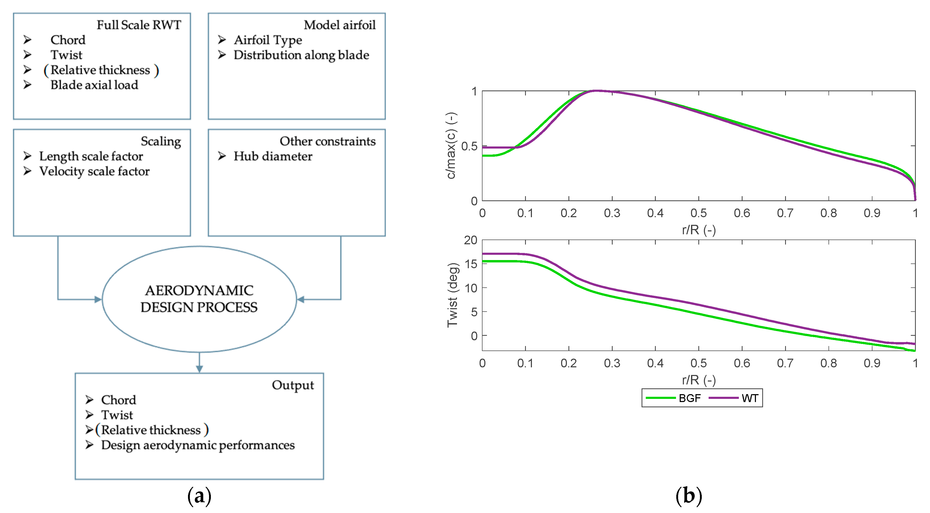 Energies 14 02119 g006