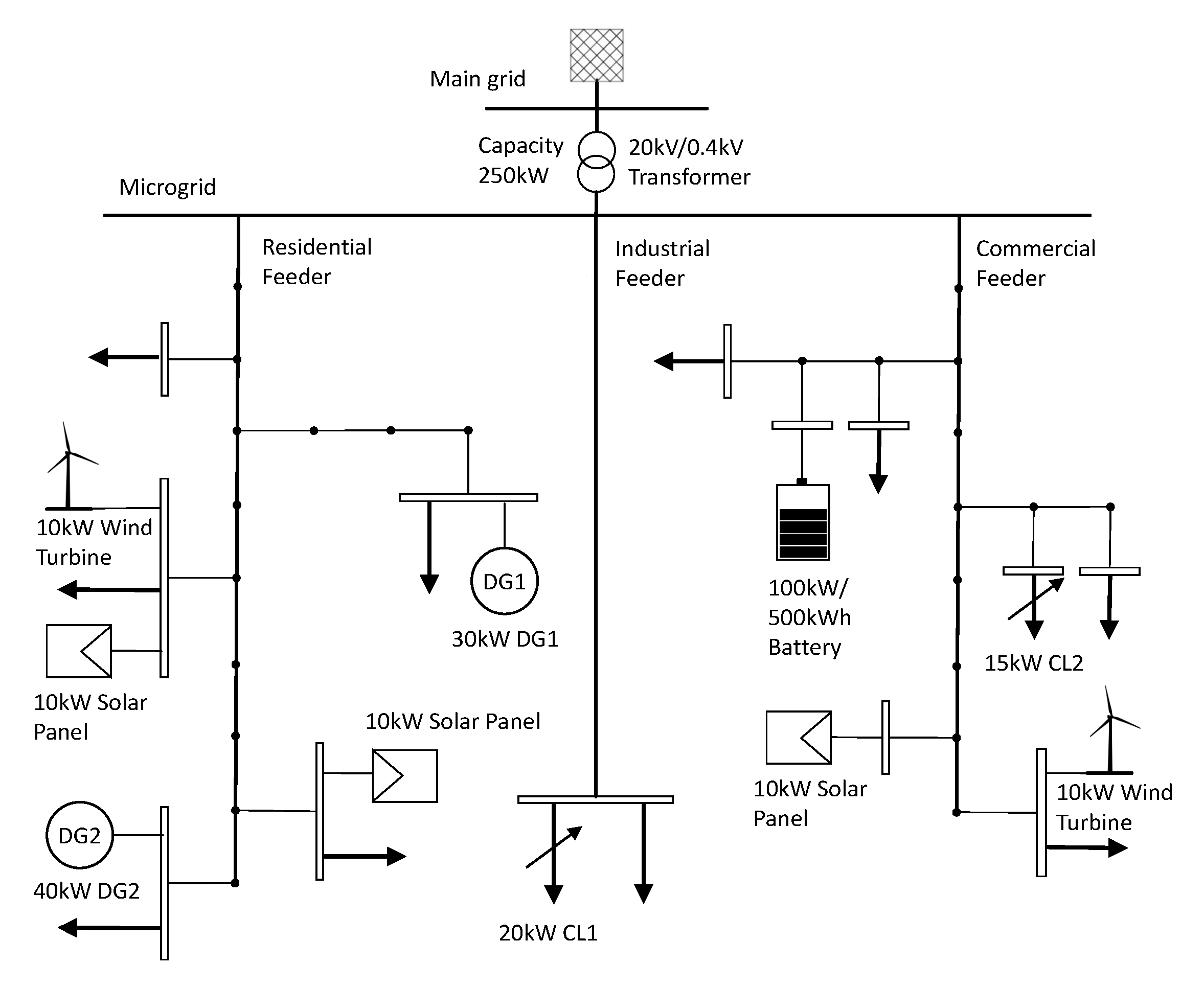 Energies 14 02120 g002