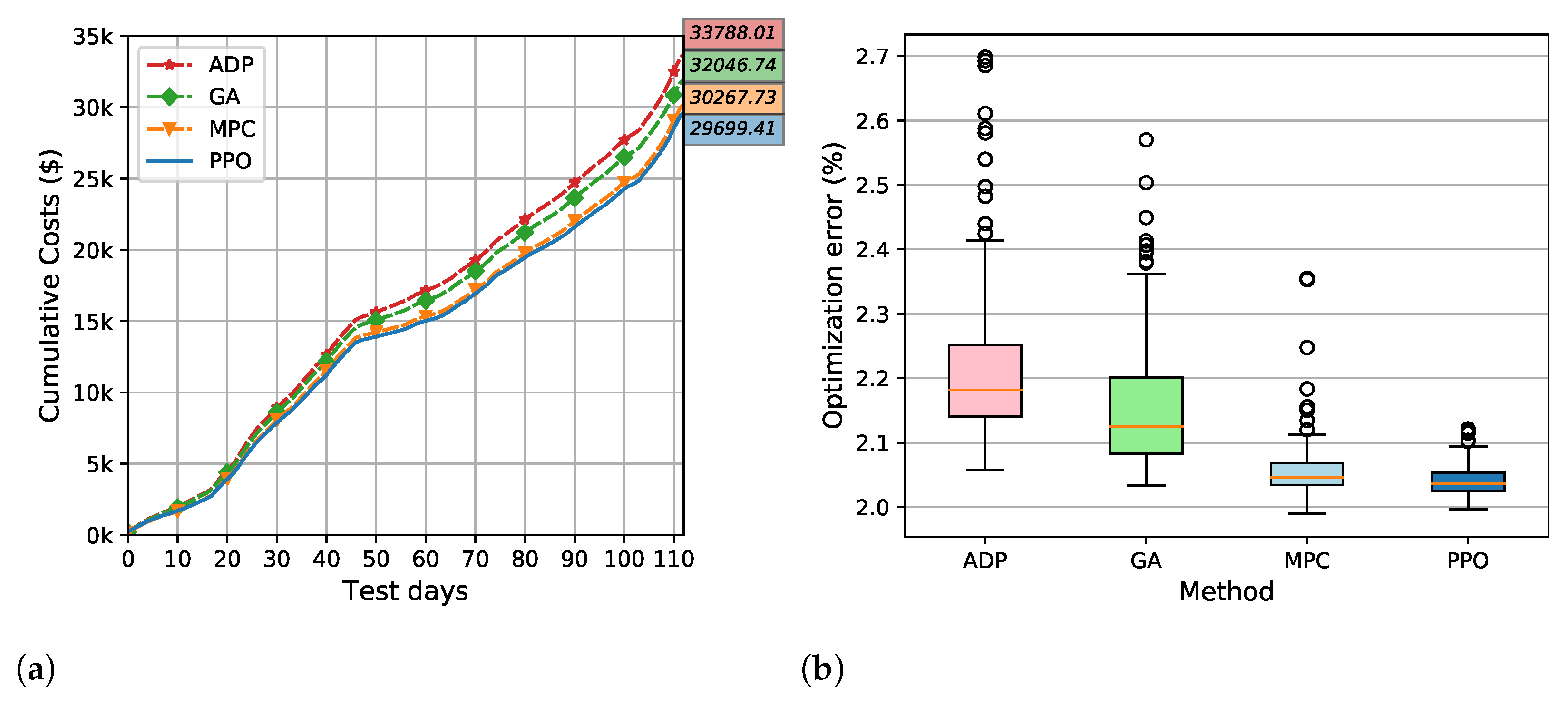 Energies 14 02120 g003