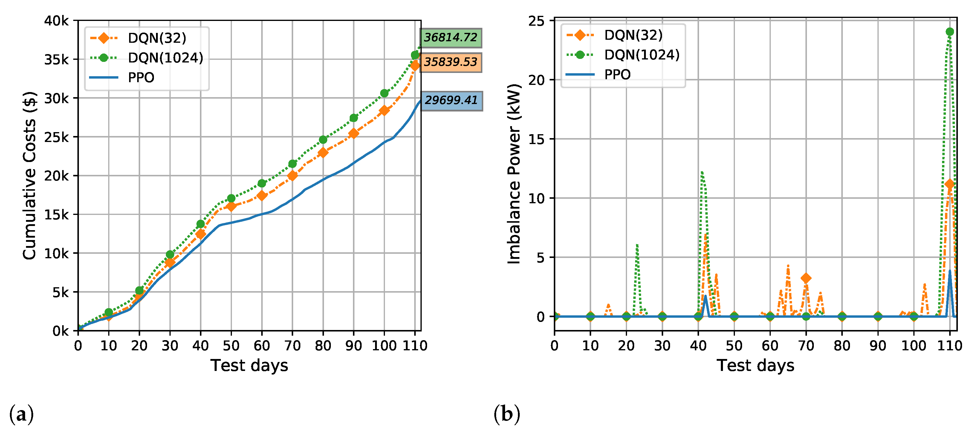 Energies 14 02120 g005