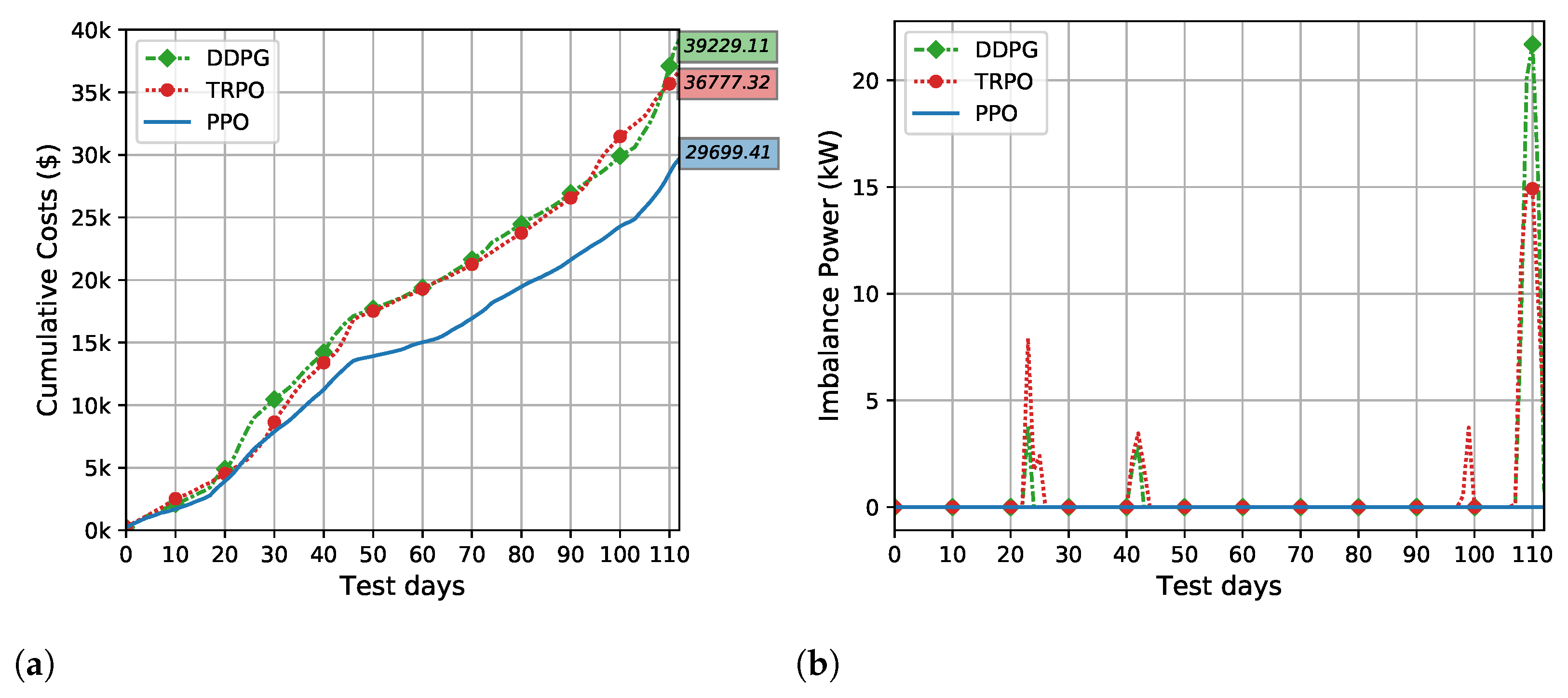 Energies 14 02120 g007