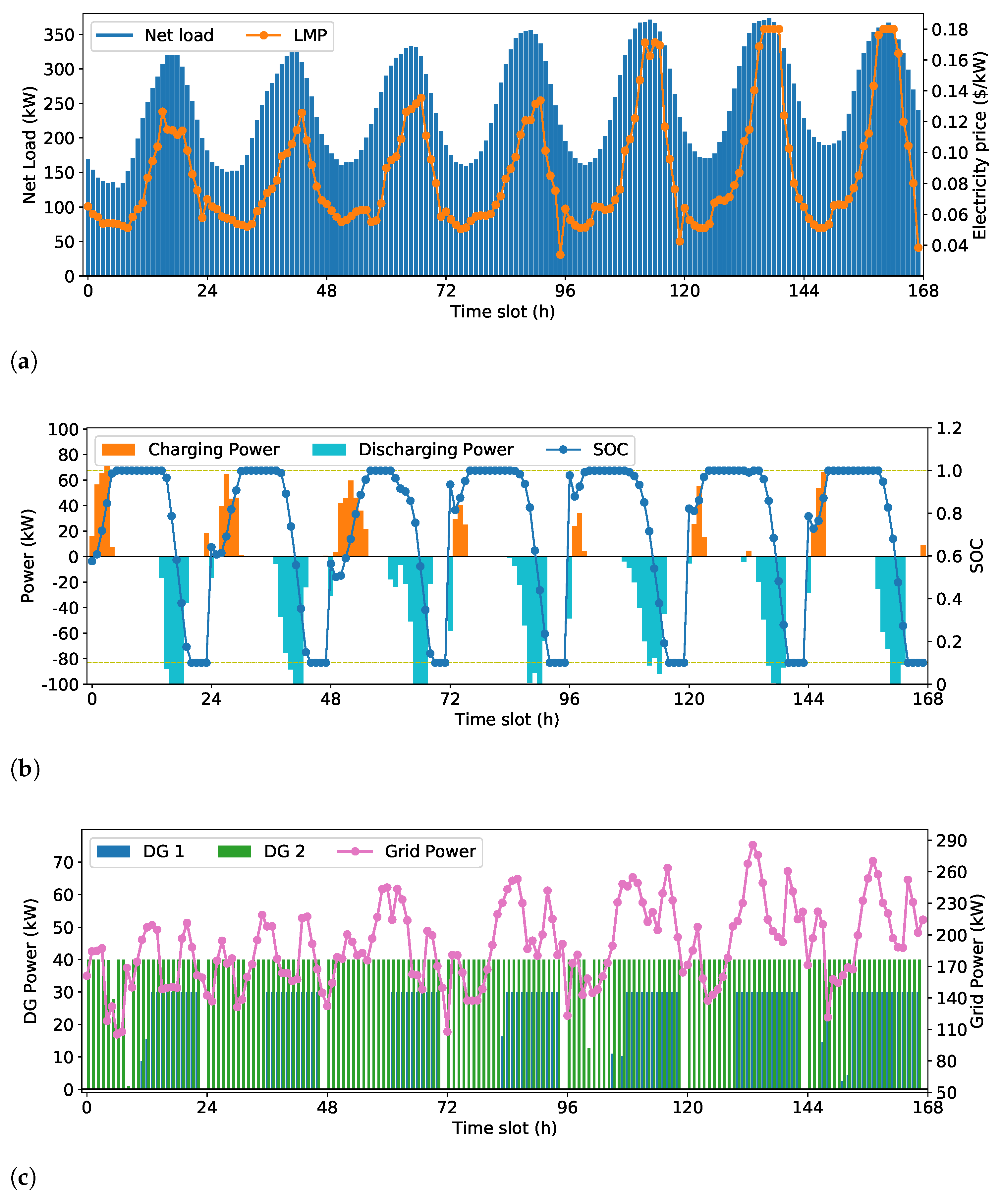 Energies 14 02120 g008a