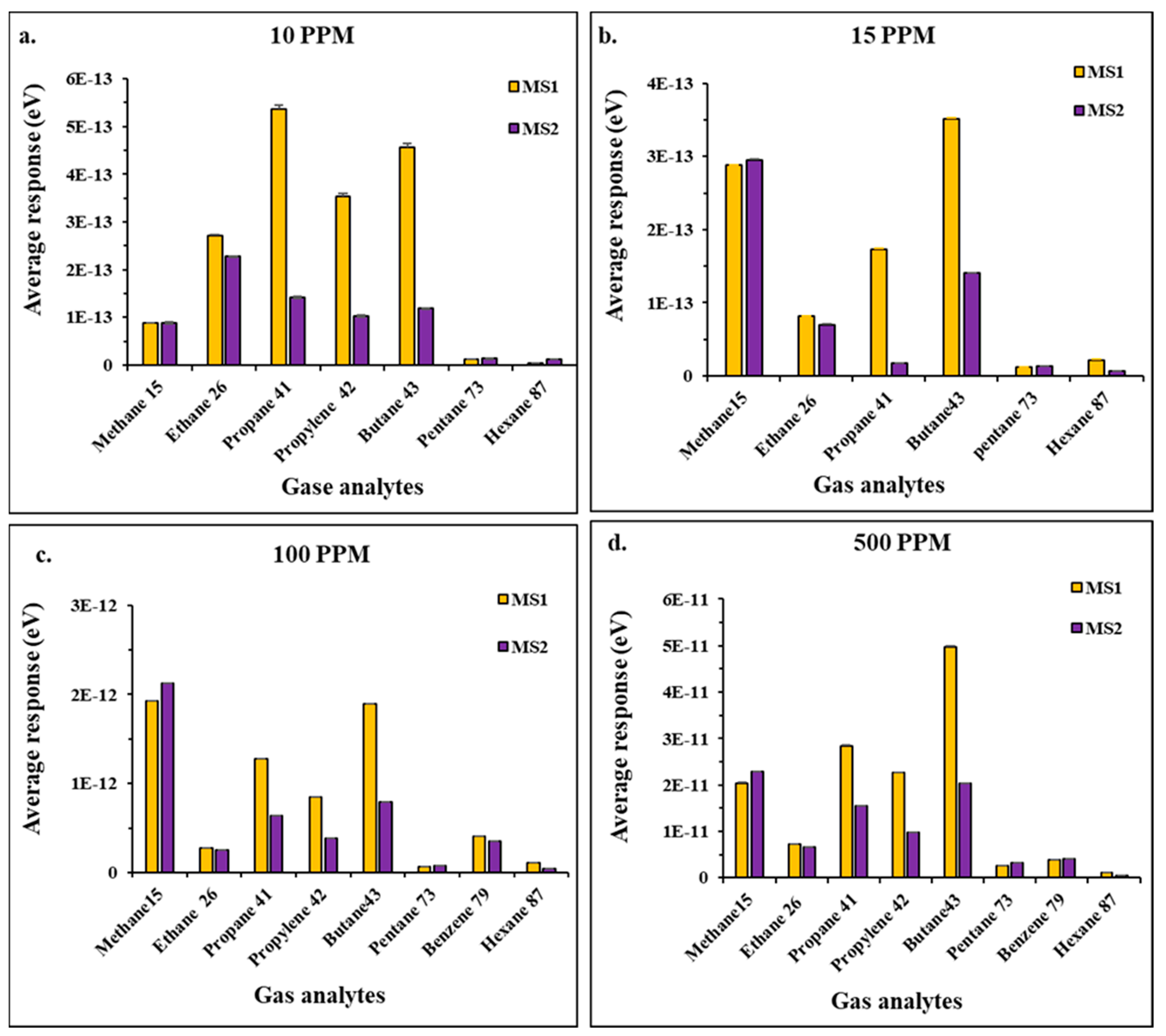 Energies Free FullText Mass Spectrometric Calibration Procedure