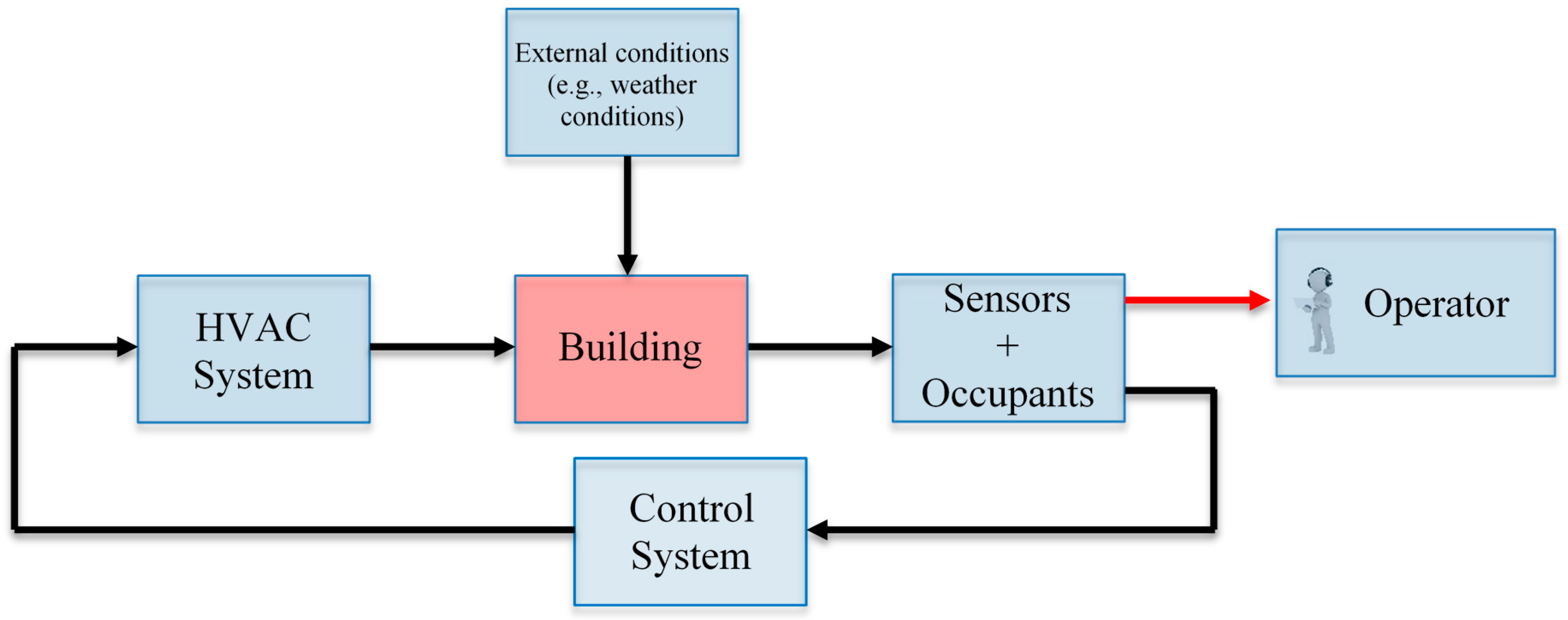 Energies 14 02124 g004