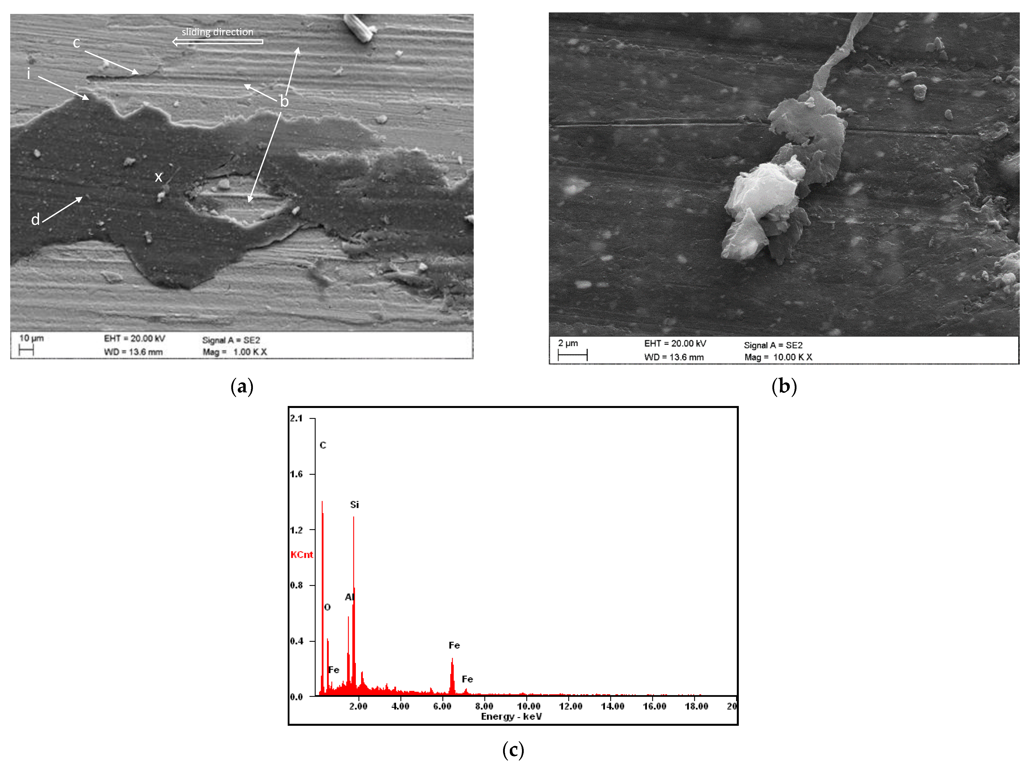 Energies 14 02125 g008