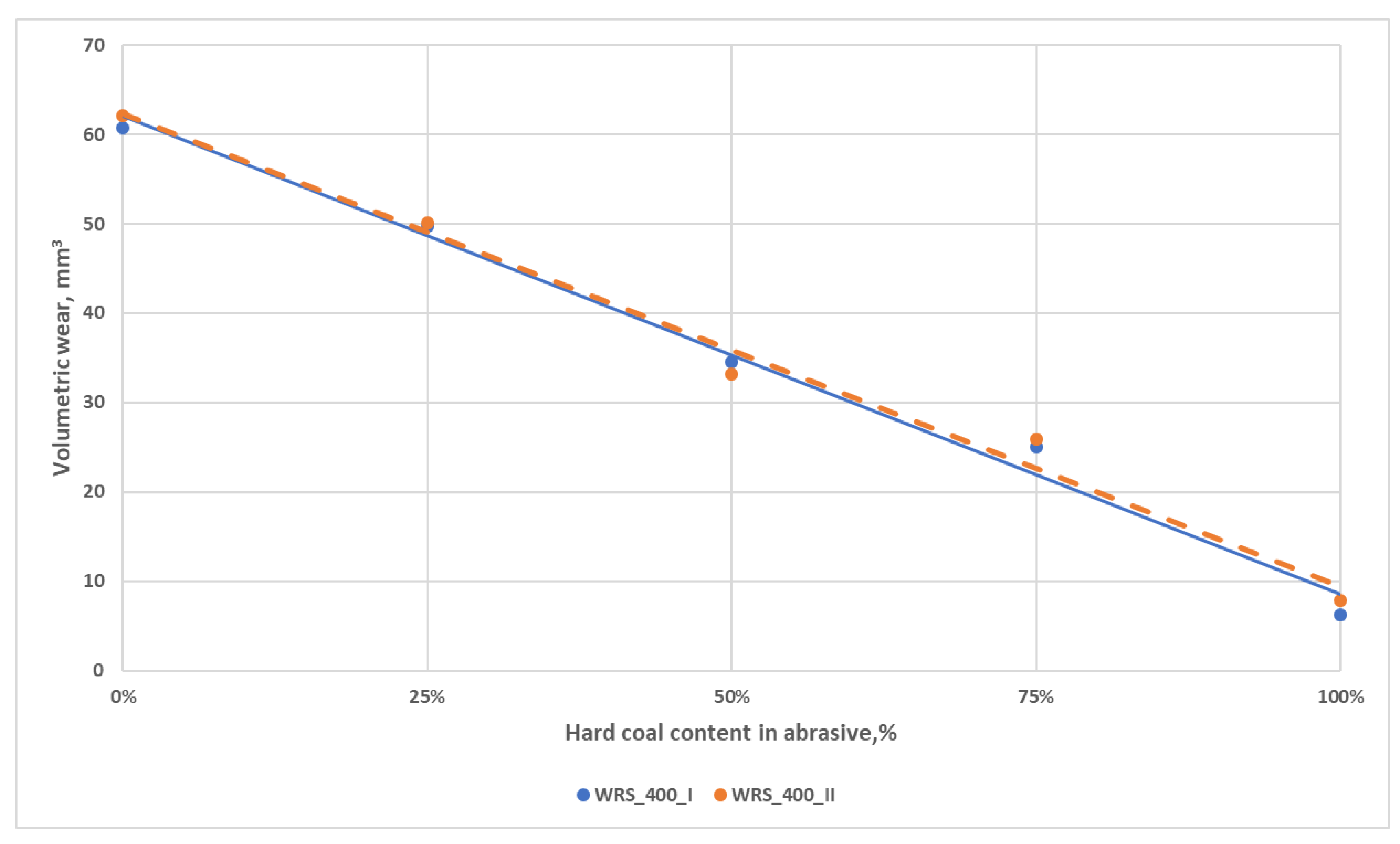 Energies 14 02125 g016