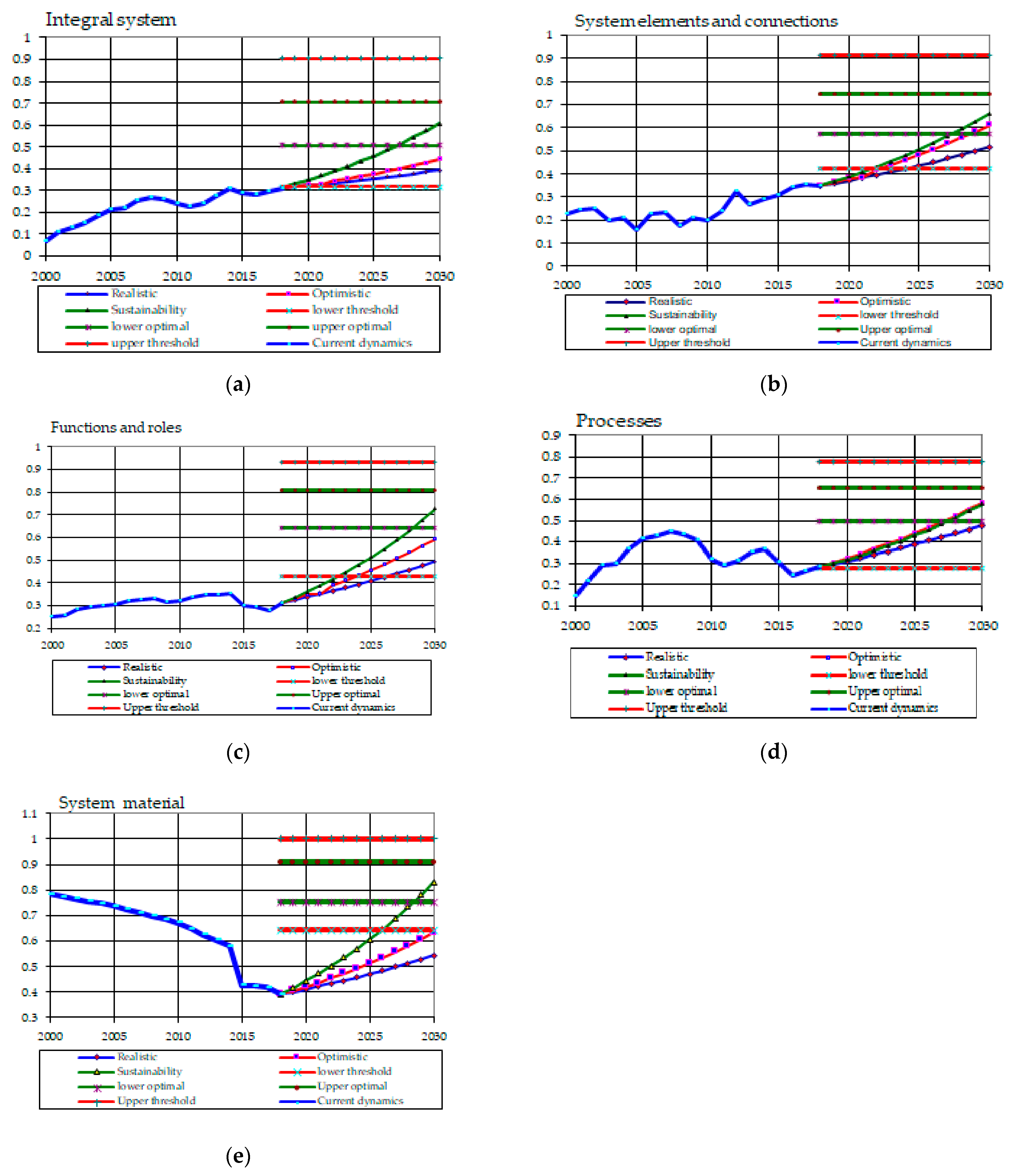 Energies 14 02126 g004