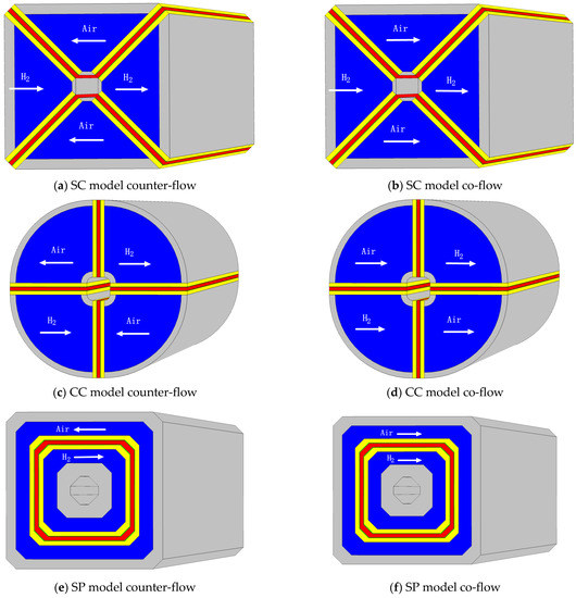 Energies Free Full Text Numerical Analysis Of The Influence Of Different Flow Patterns On Power And Reactant Transmission In Tubular Shaped Pemfc Html