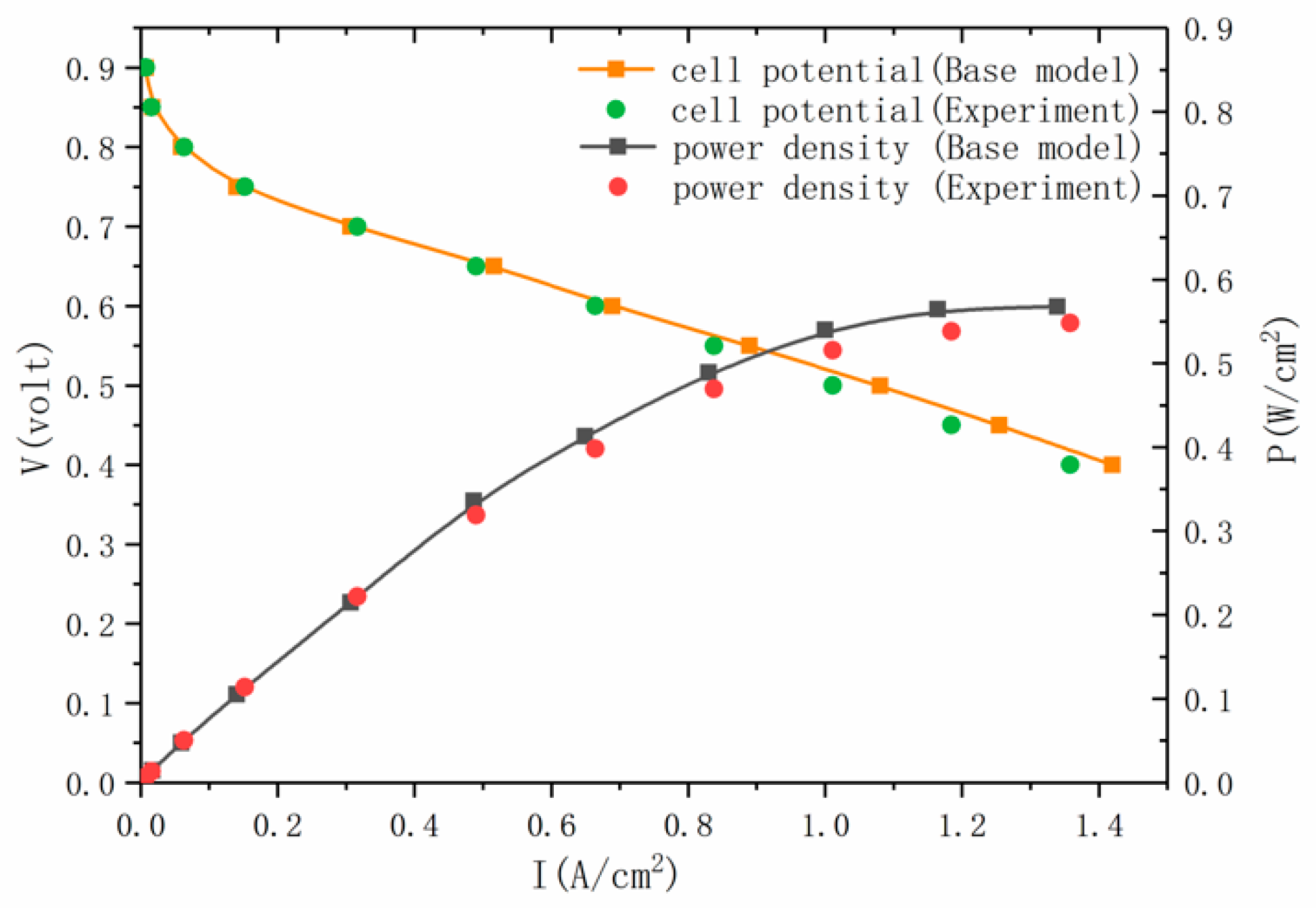 Energies 14 02127 g003