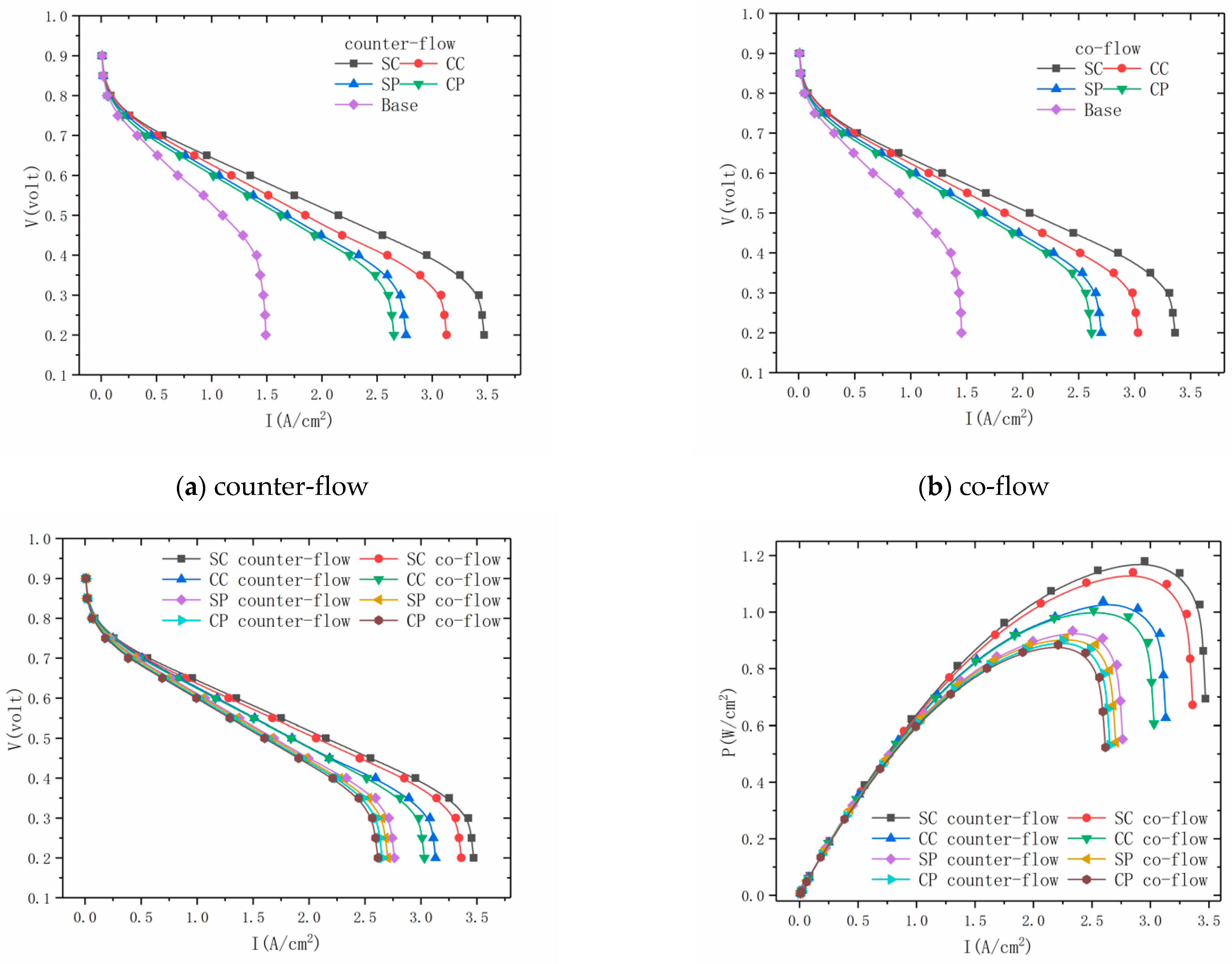 Energies 14 02127 g004