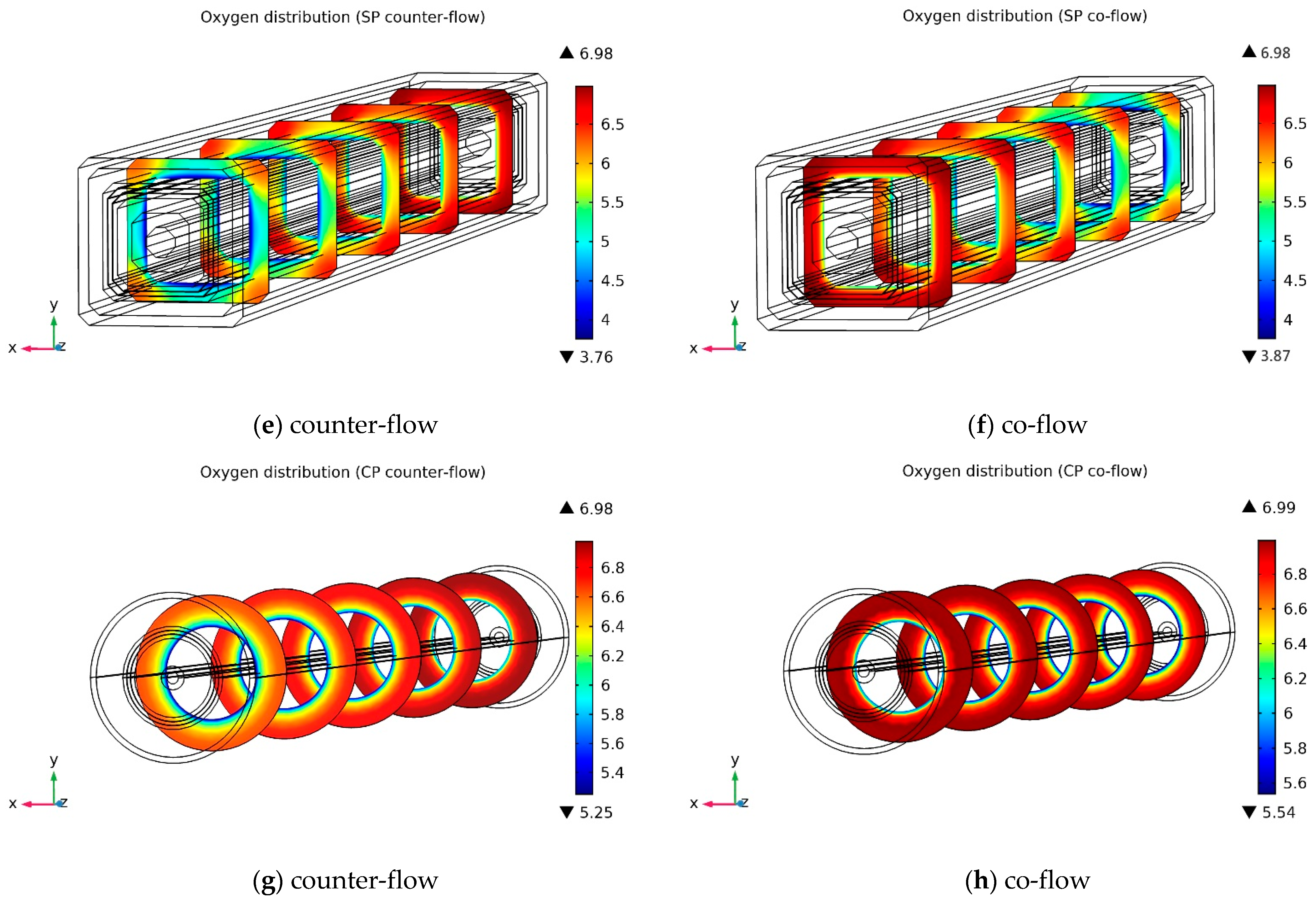 Energies 14 02127 g005b