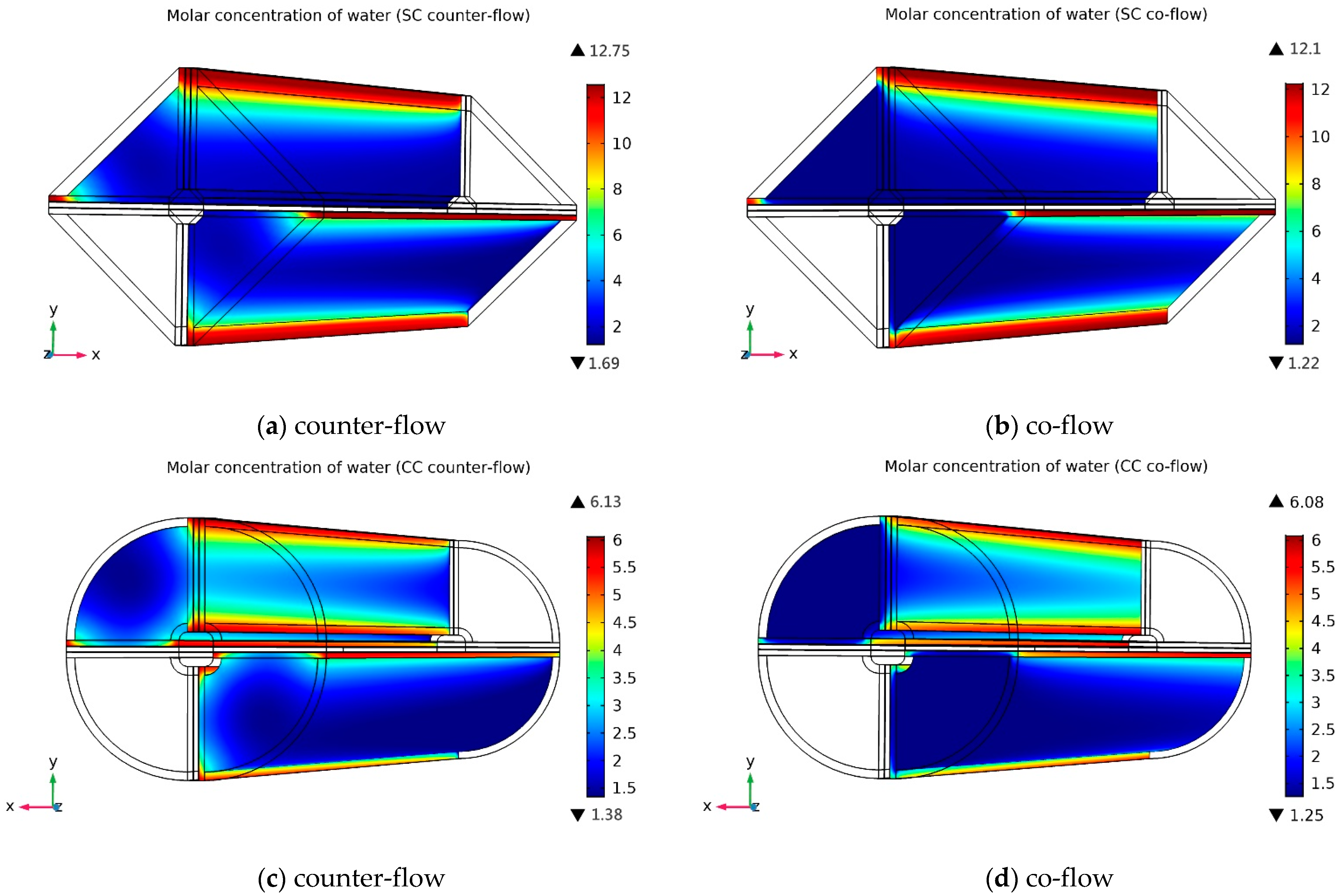 Energies 14 02127 g006a