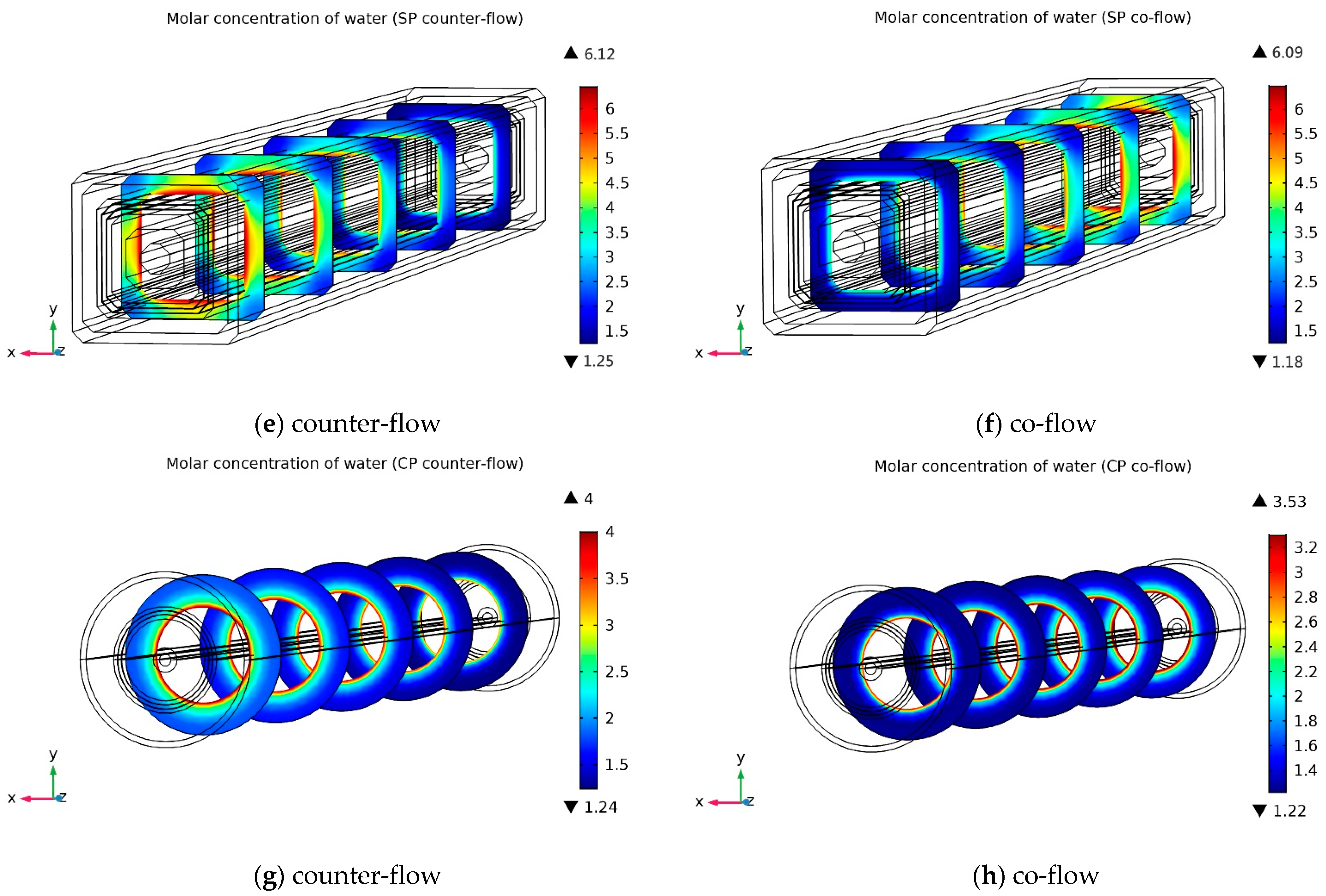 Energies 14 02127 g006b