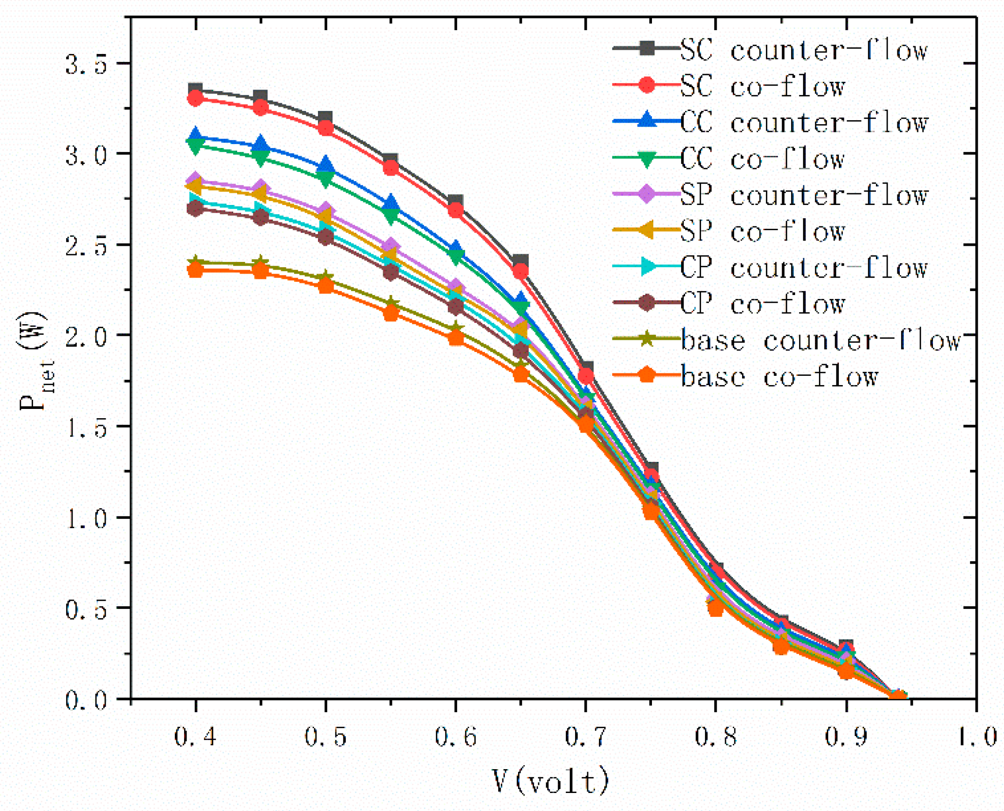 Energies 14 02127 g008