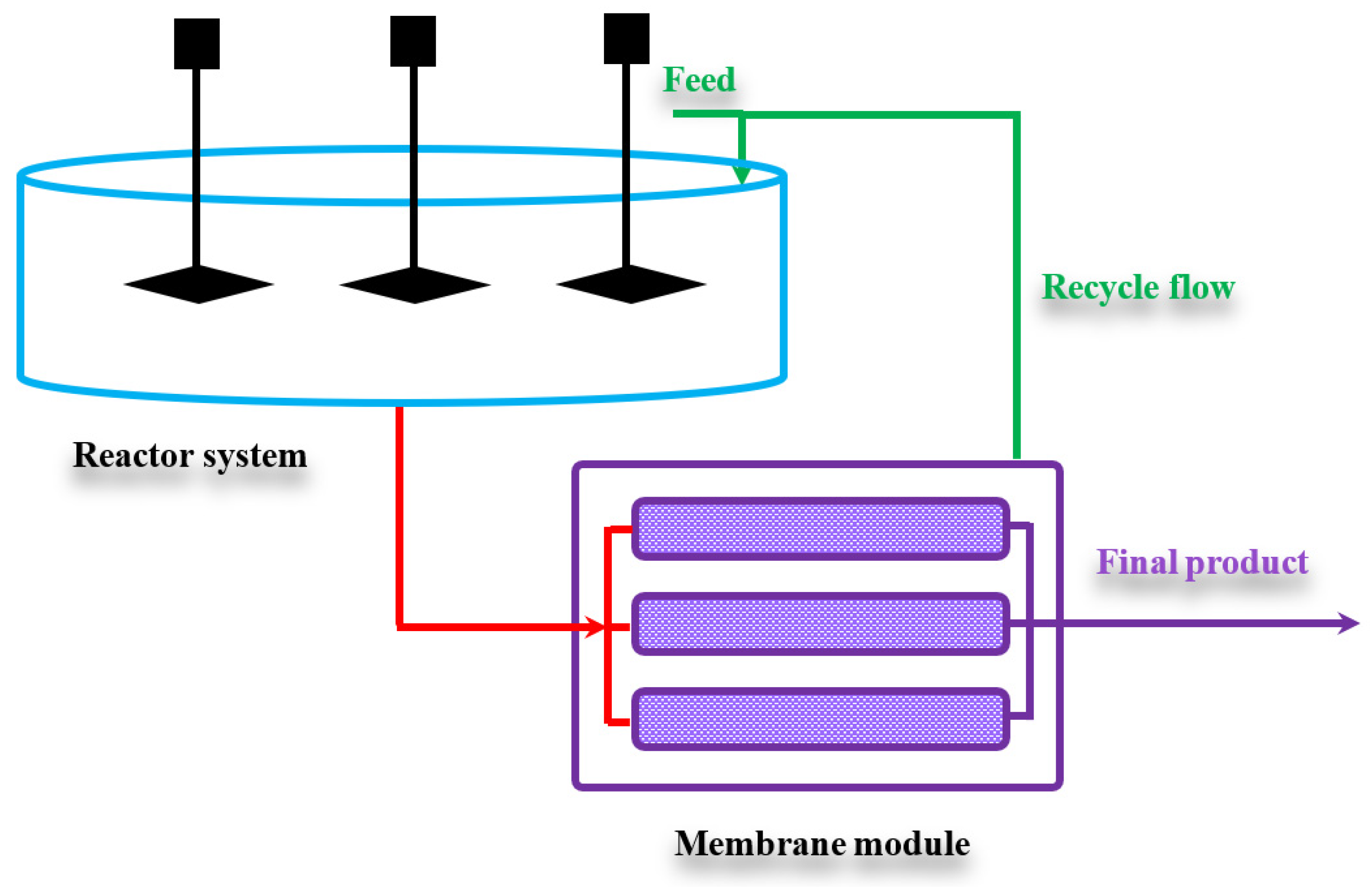 Energies 14 02133 g009