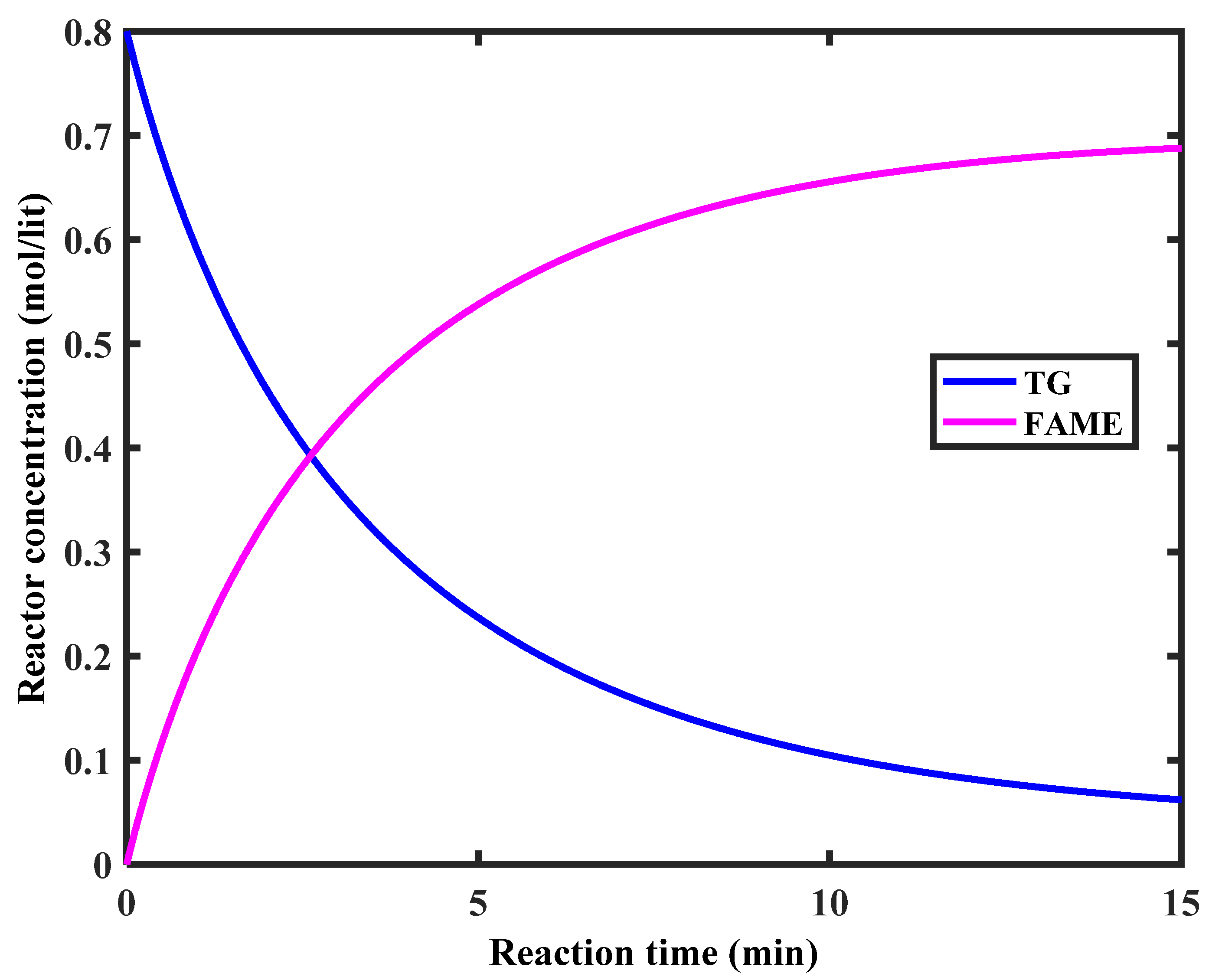 Energies 14 02133 g011