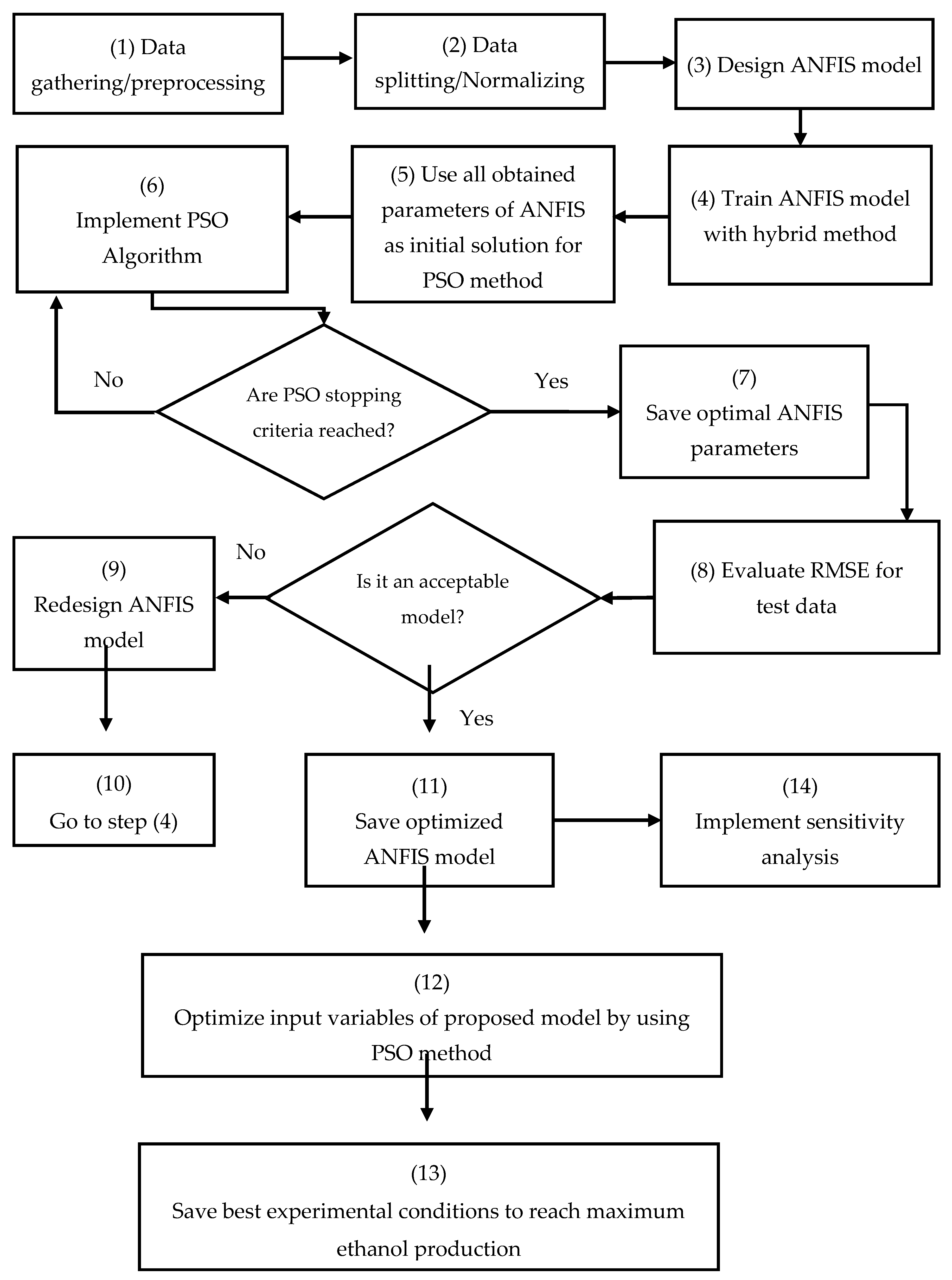 Energies 14 02137 g007 Energies 14 02137 g007