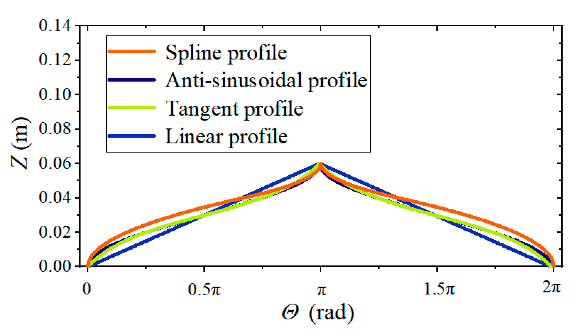 Energies 14 02139 g004