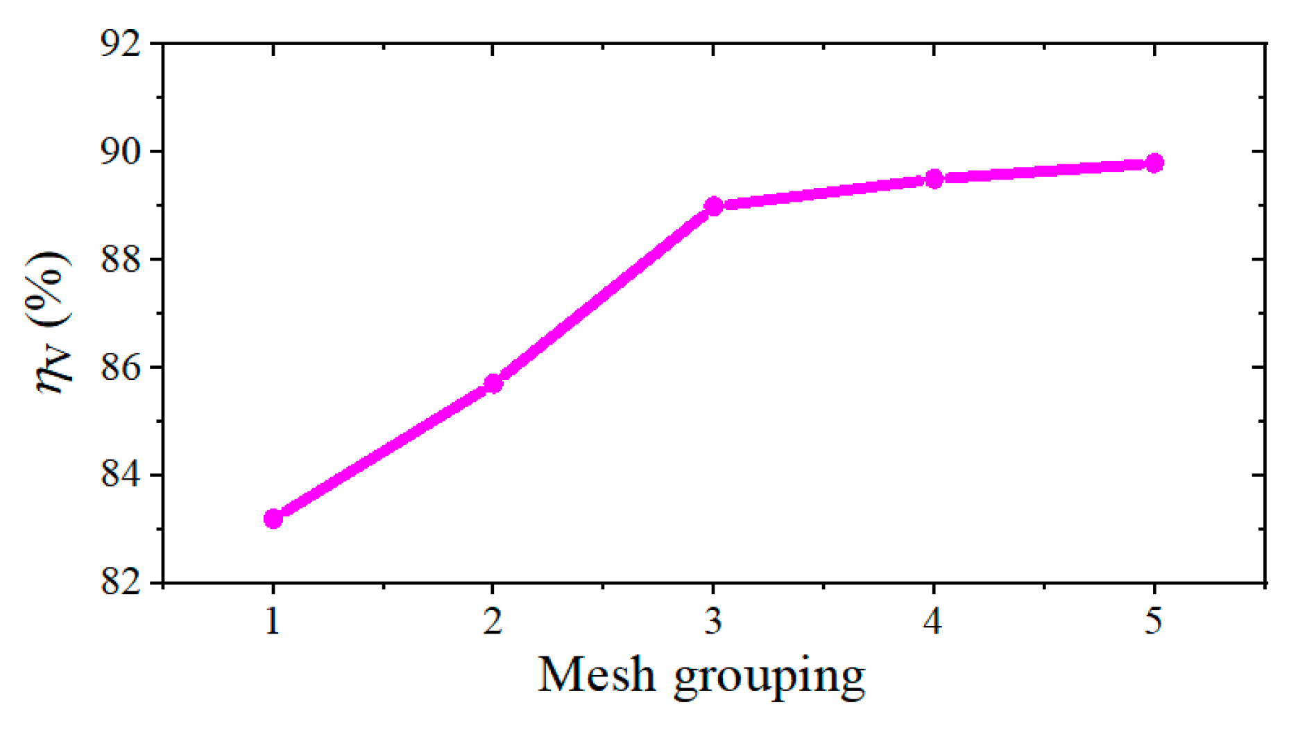 Energies 14 02139 g007