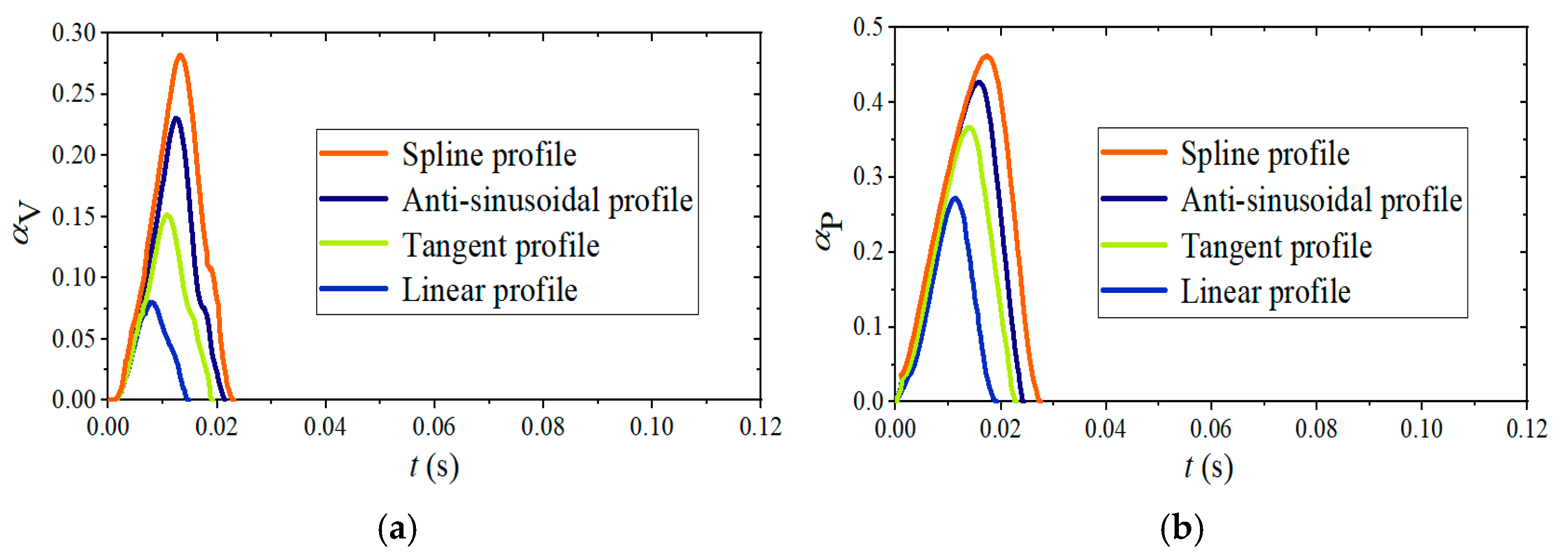 Energies 14 02139 g010