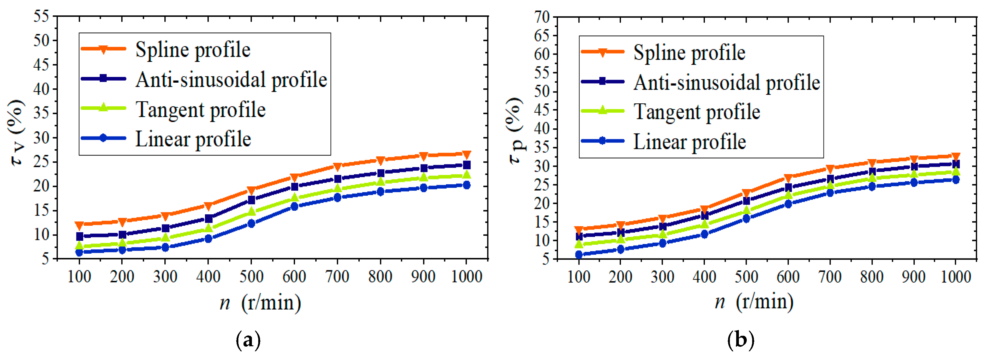 Energies 14 02139 g012