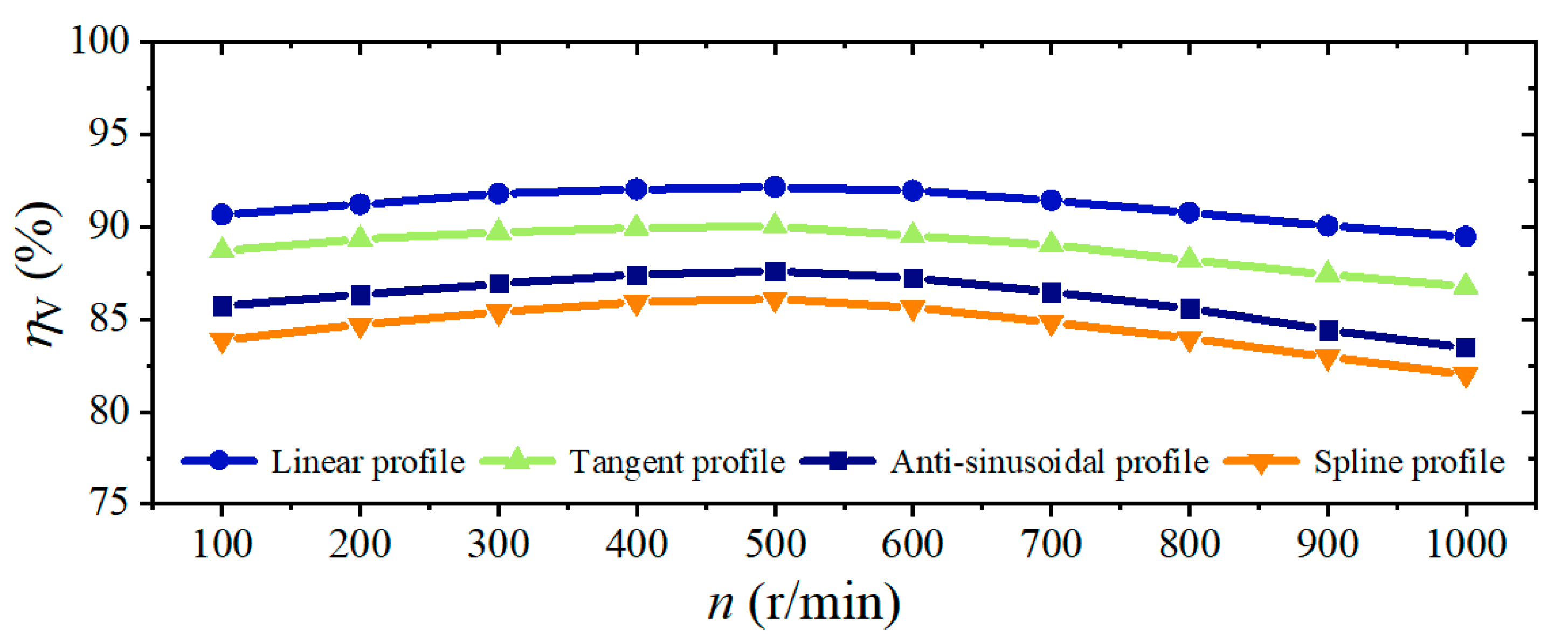 Energies 14 02139 g013