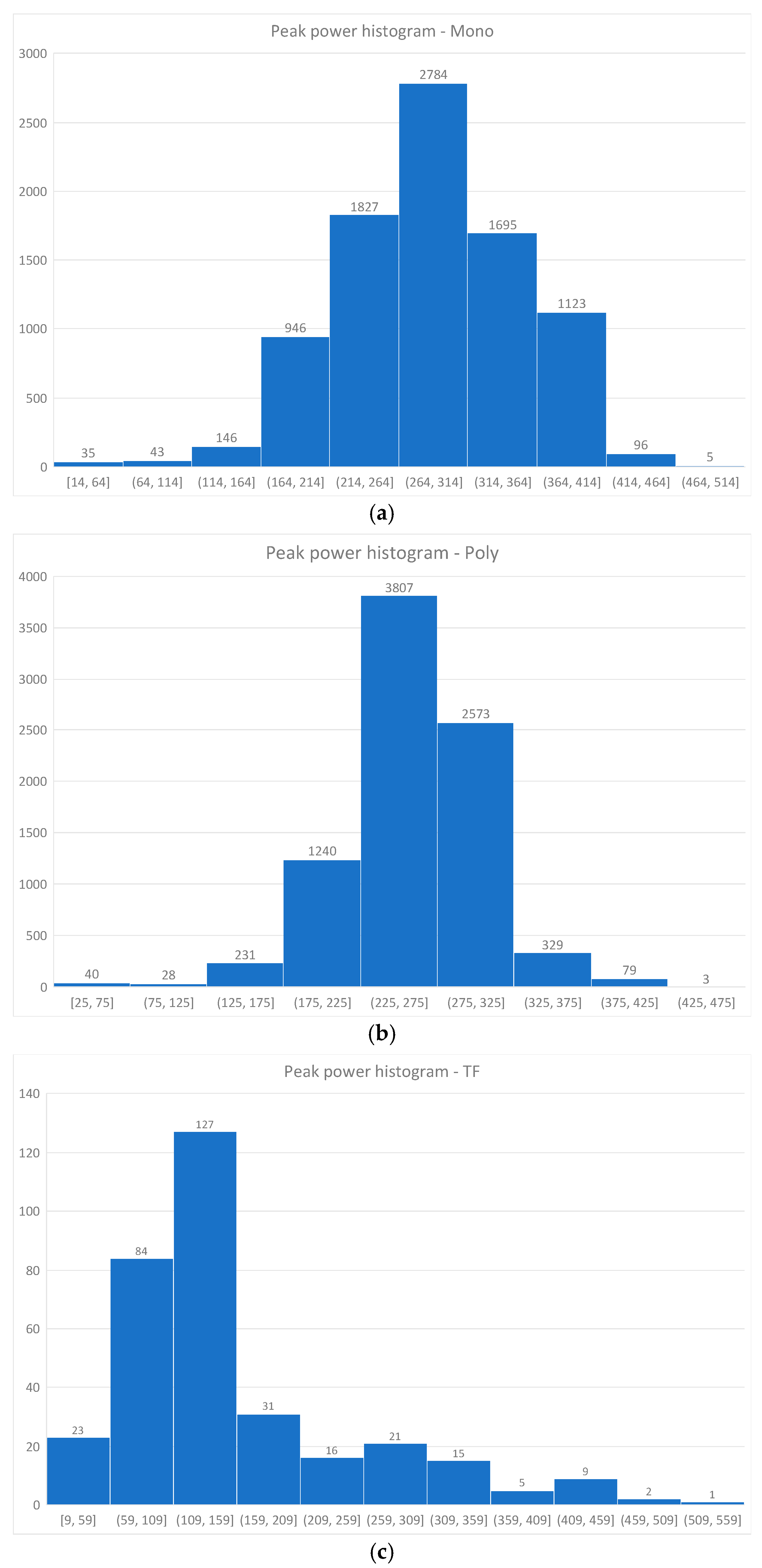 Energies 14 02140 g003 550