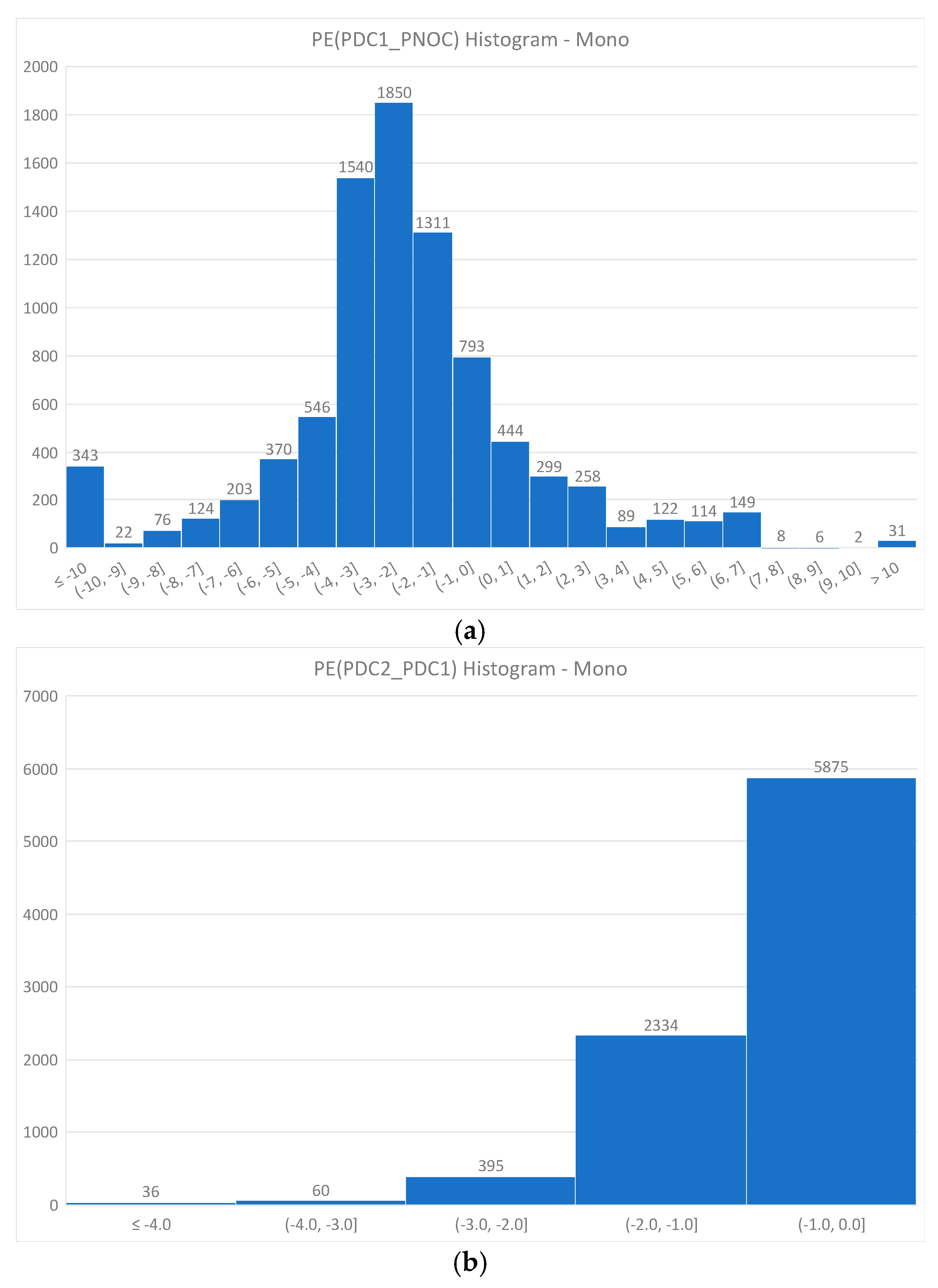 Energies 14 02140 g004 550